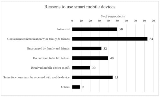 Ijerph 19 07656 g002 550
