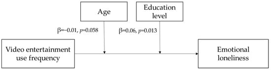 Ijerph 19 07656 g004 550