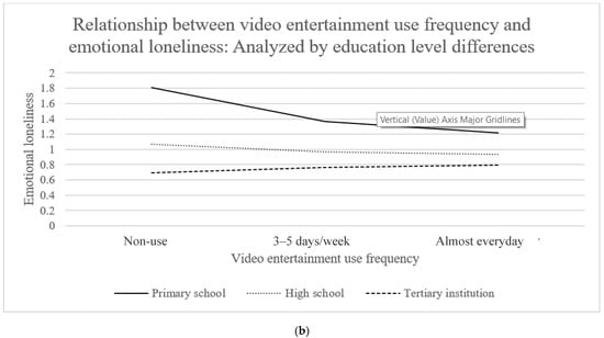 Ijerph 19 07656 g005b 550