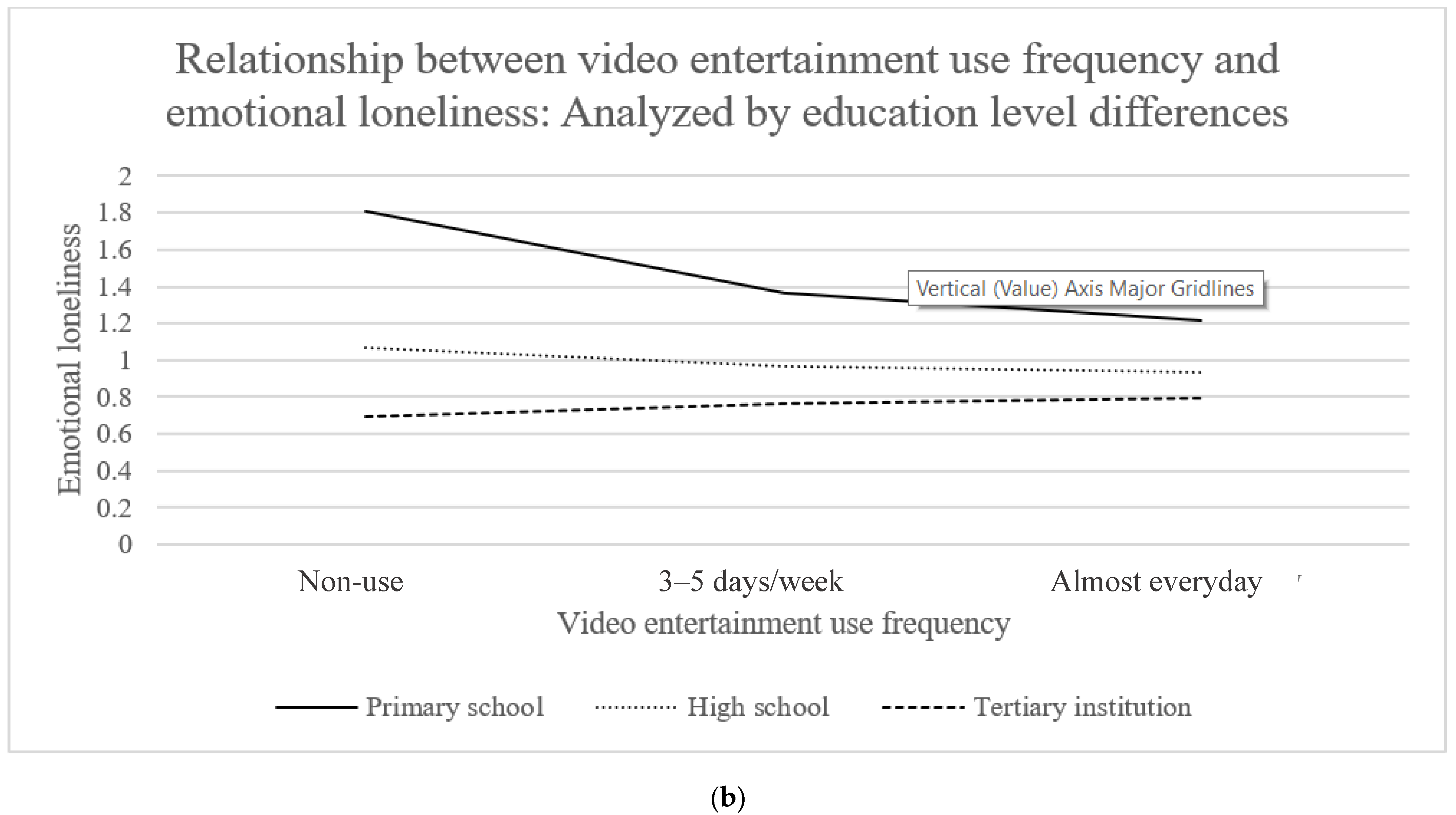 Ijerph 19 07656 g005b