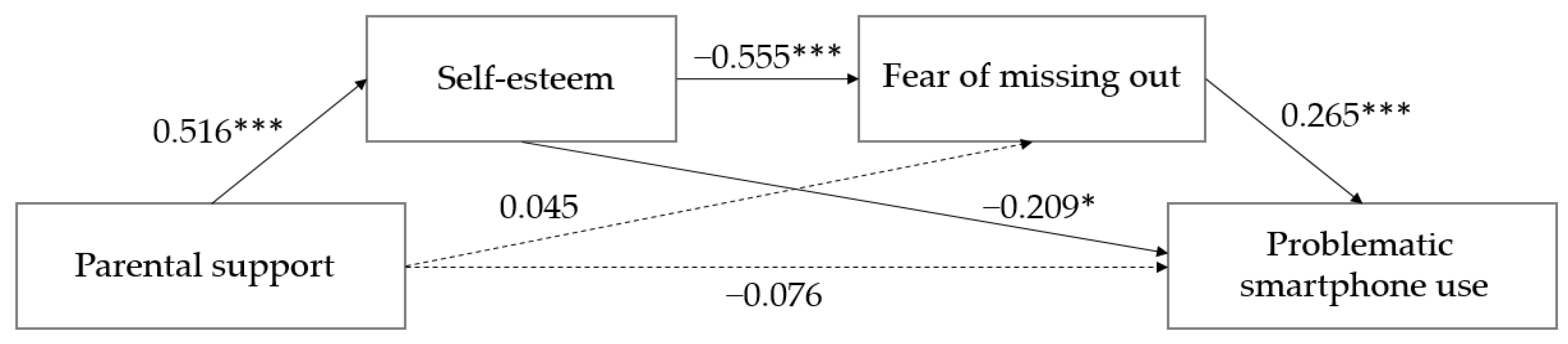 Ijerph 19 07657 g001