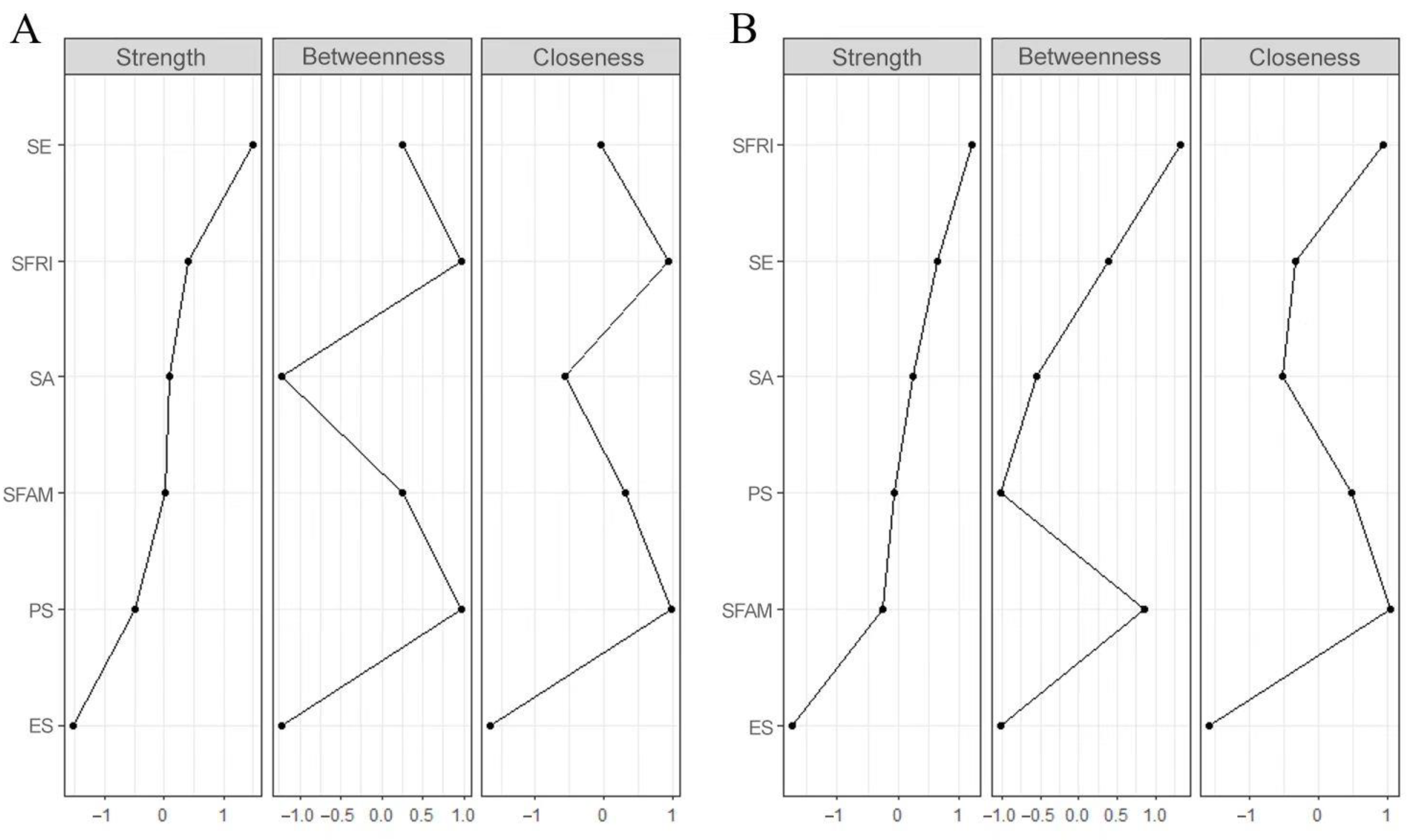 Ijerph 19 07658 g003