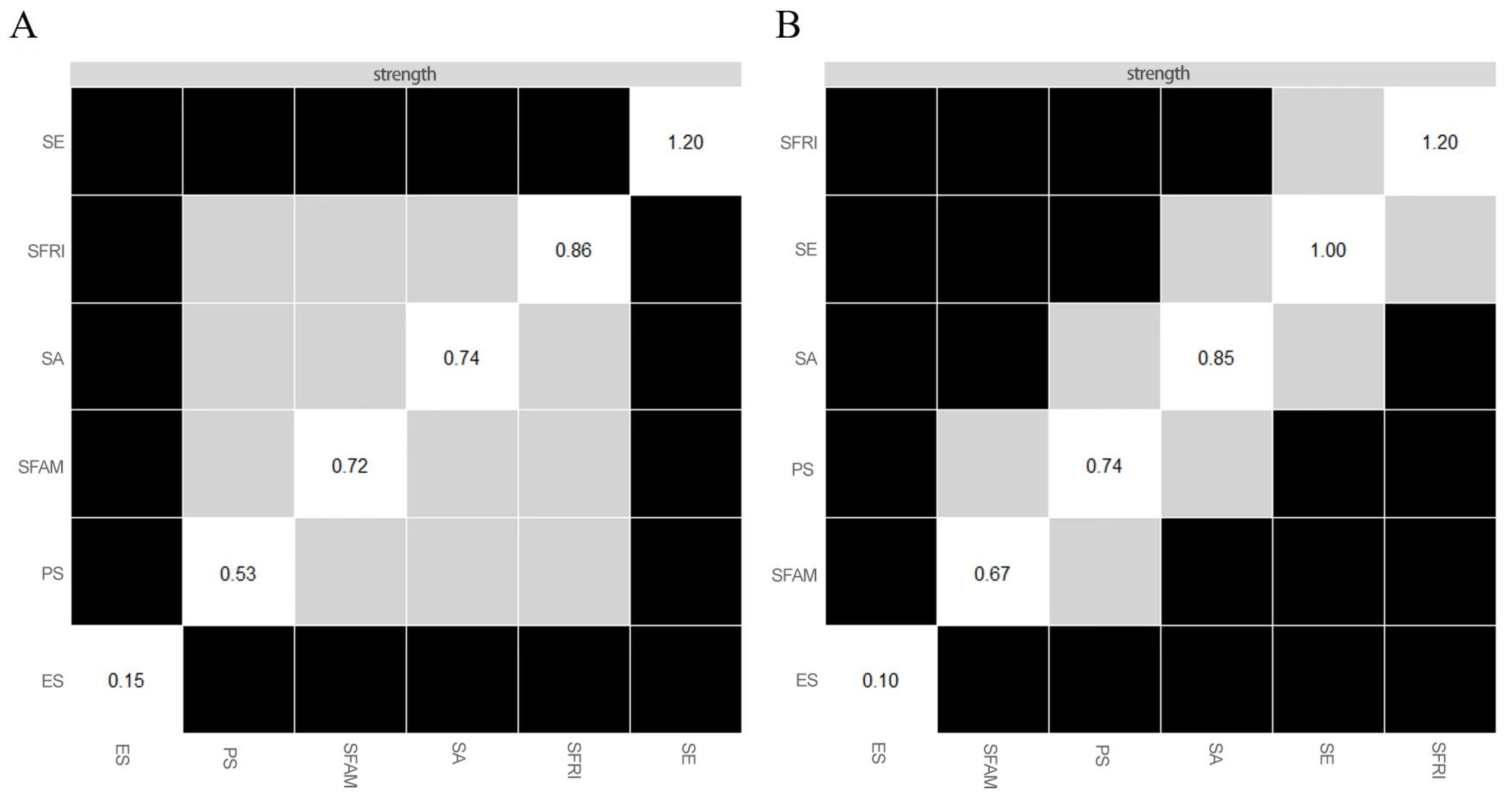 Ijerph 19 07658 g005
