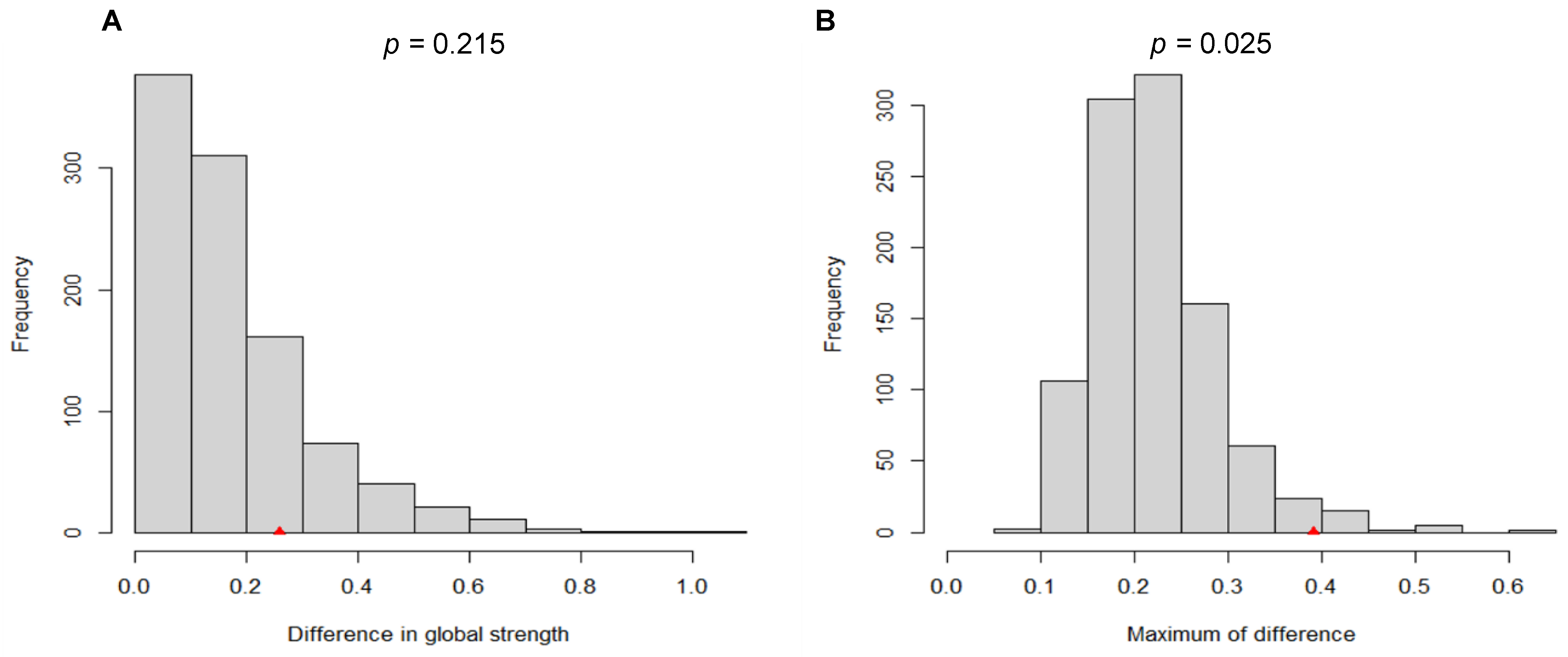 Ijerph 19 07658 g006