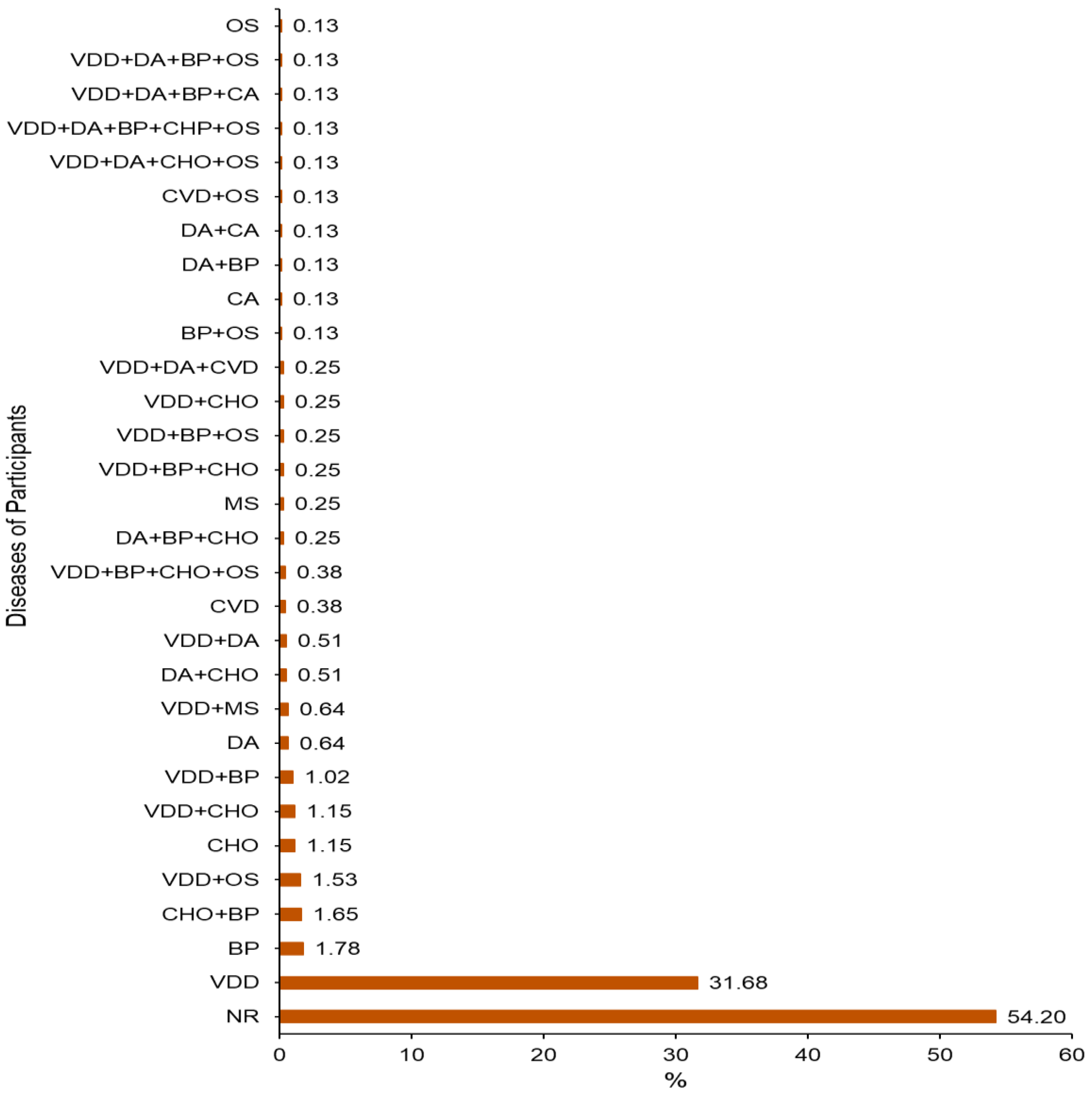Ijerph 19 07659 g001