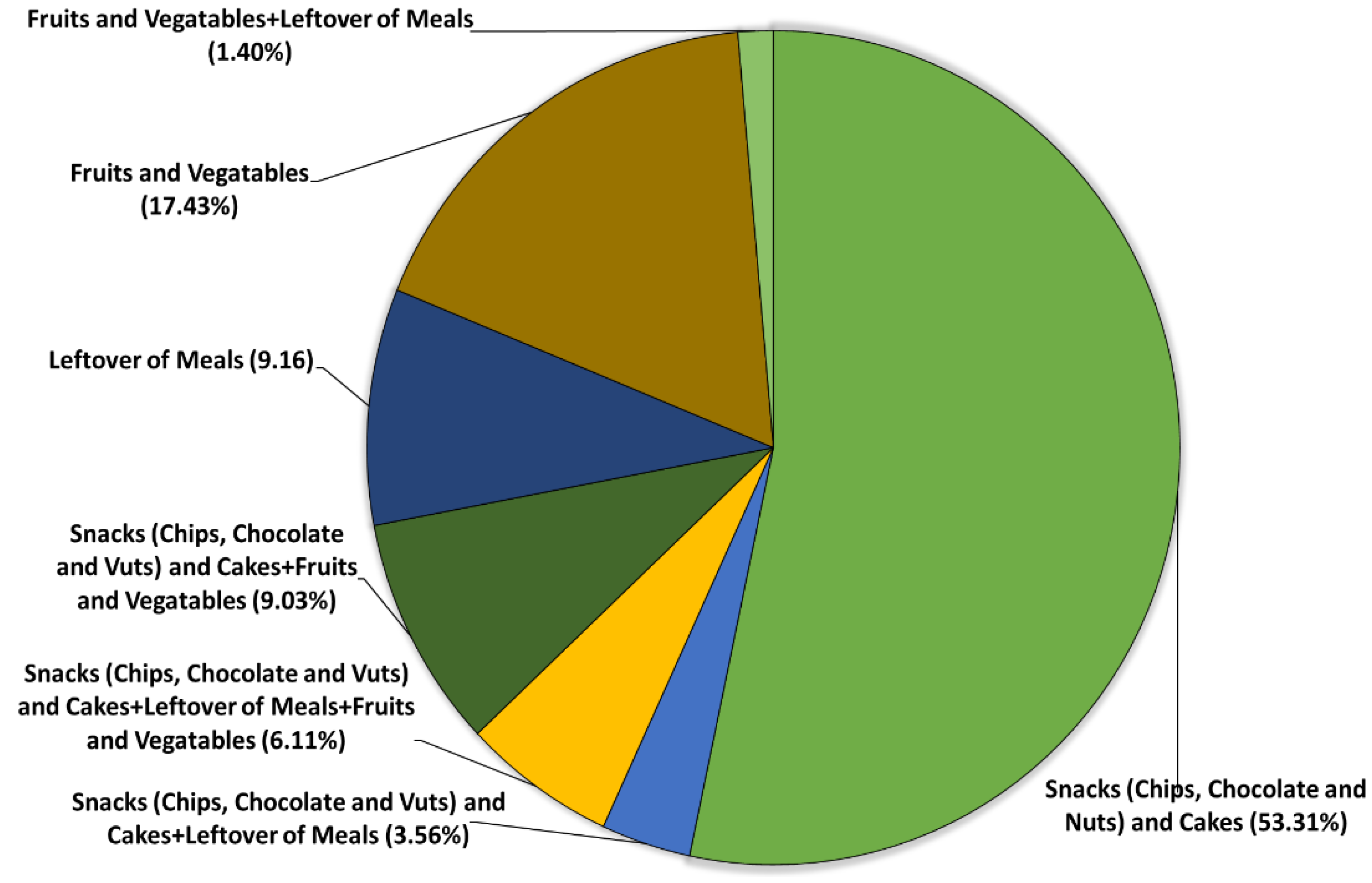 Ijerph 19 07659 g002