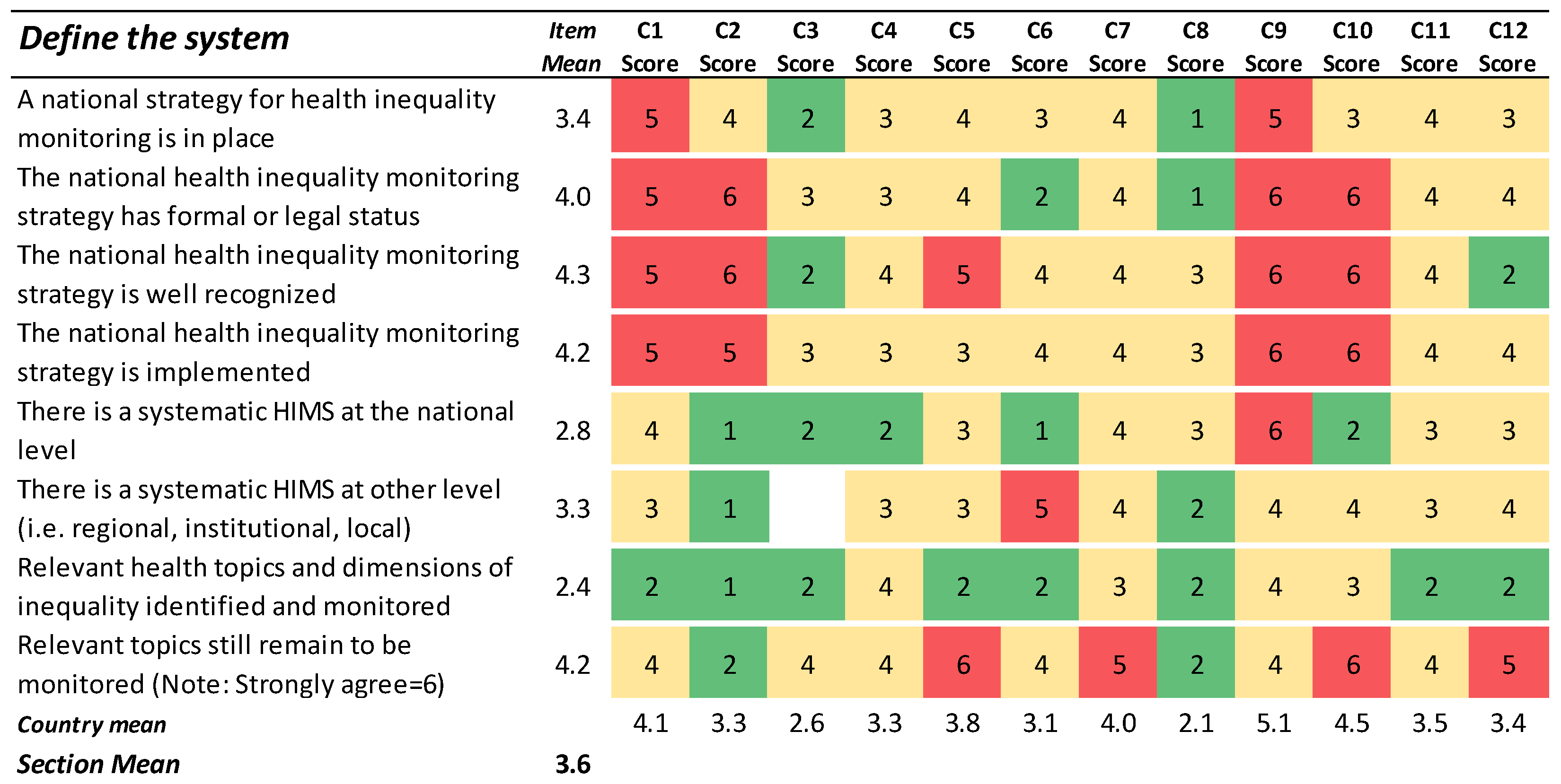 Ijerph 19 07663 g001