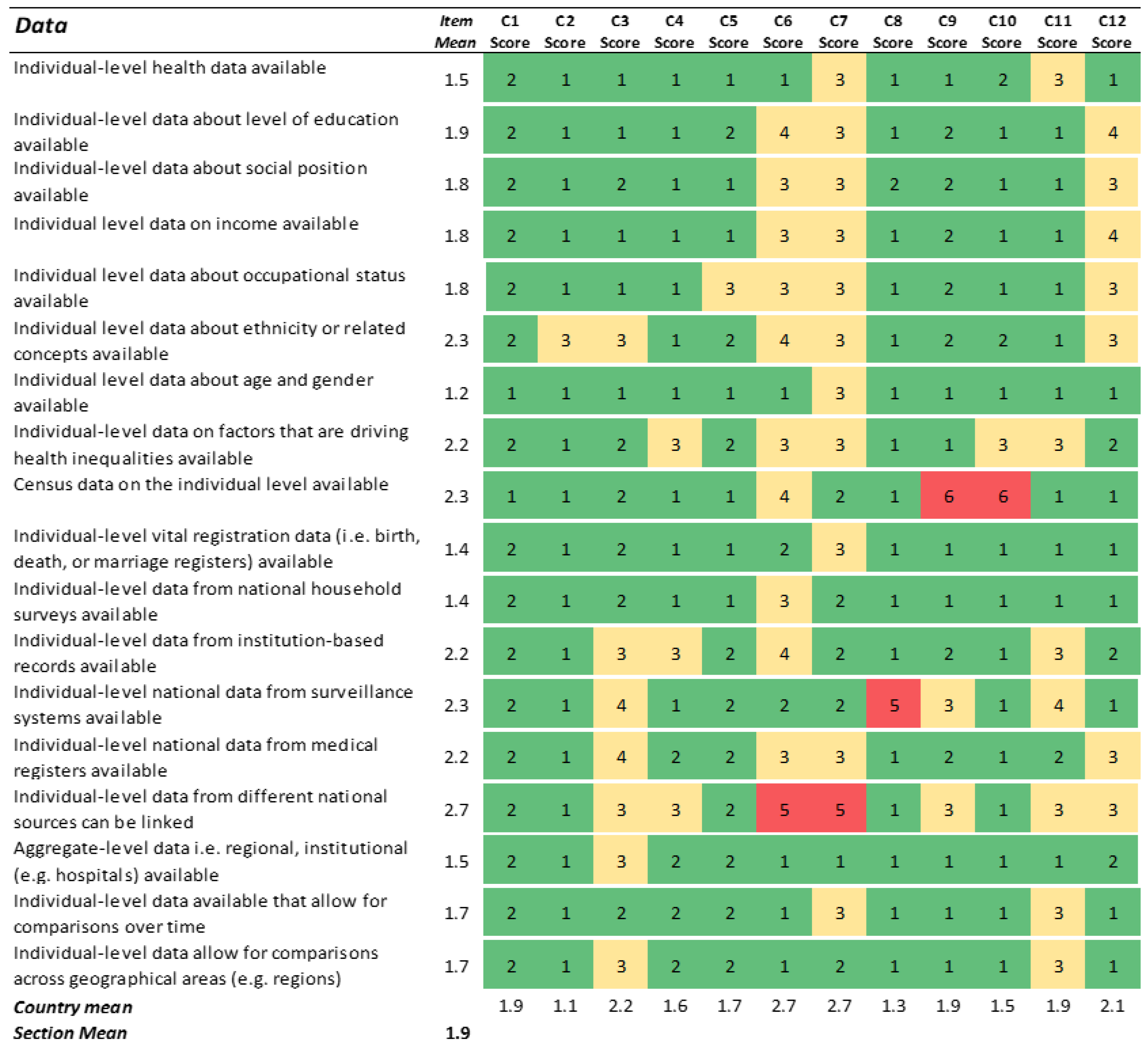 Ijerph 19 07663 g002