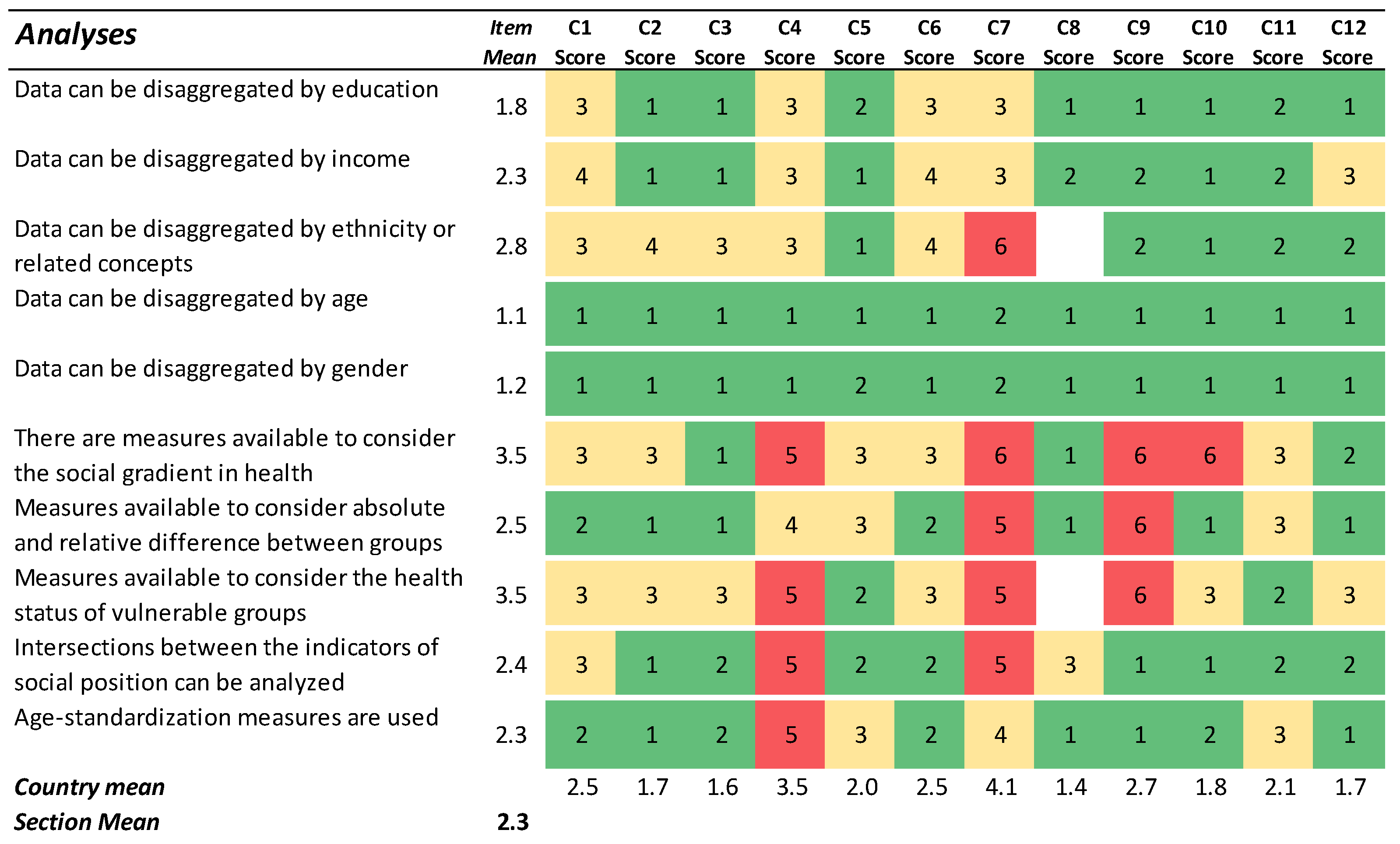 Ijerph 19 07663 g003