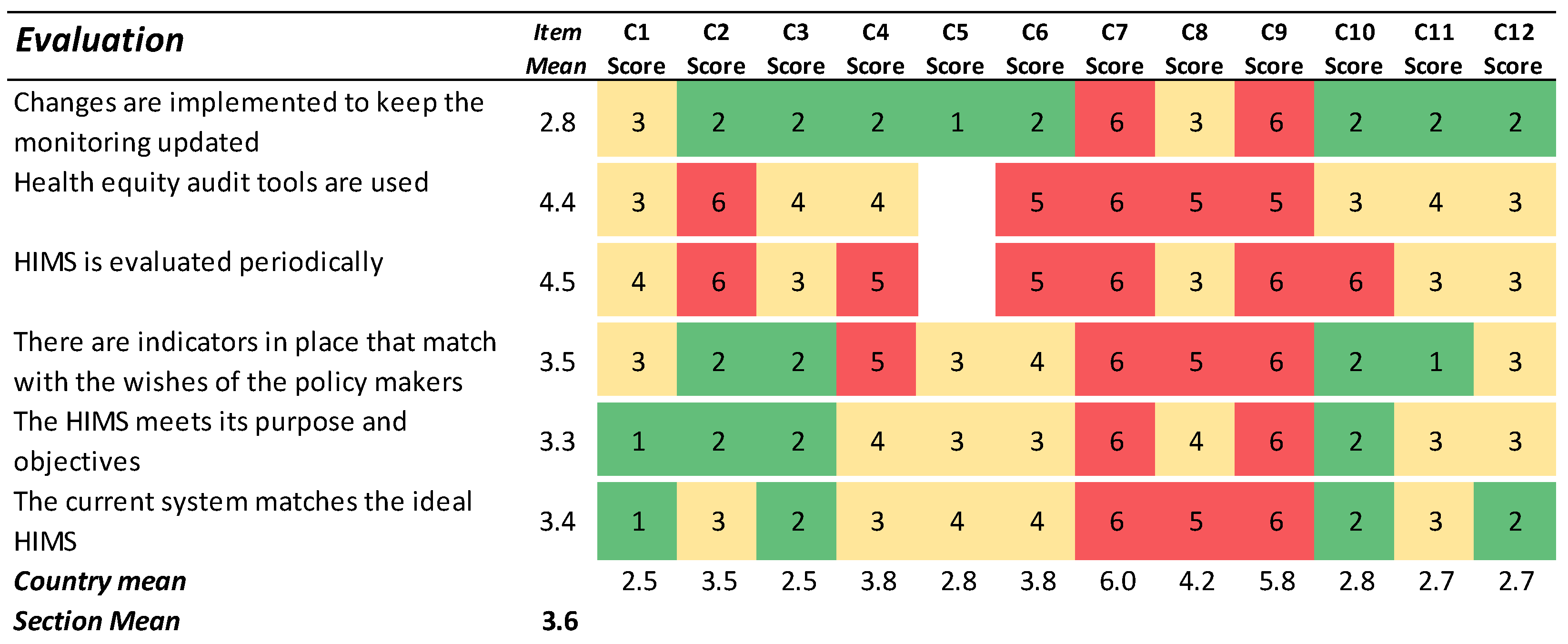Ijerph 19 07663 g005