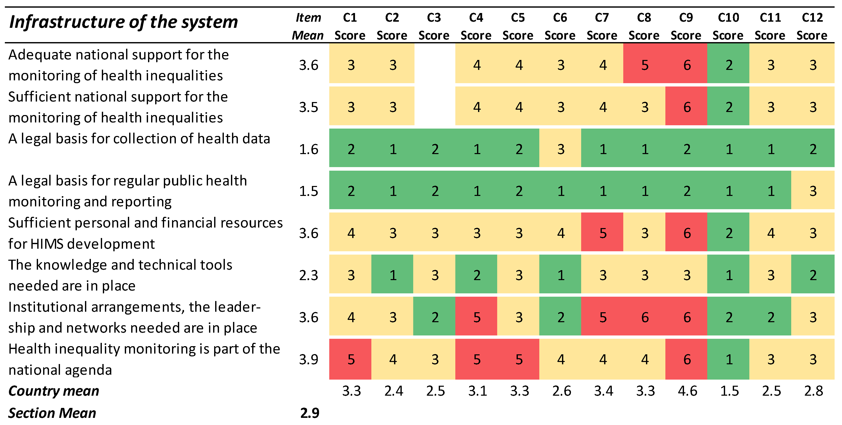 Ijerph 19 07663 g006