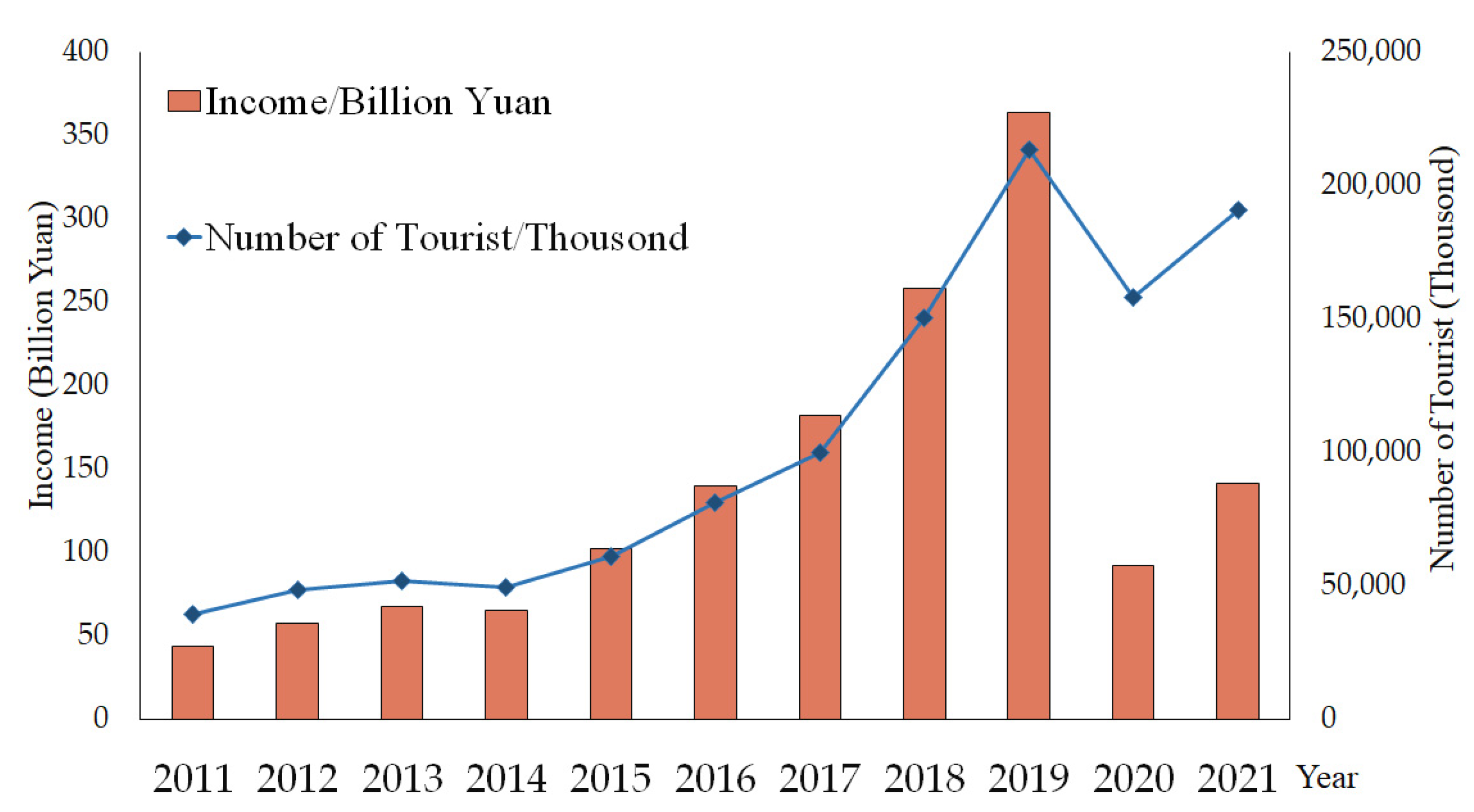 Ijerph 19 07666 g006