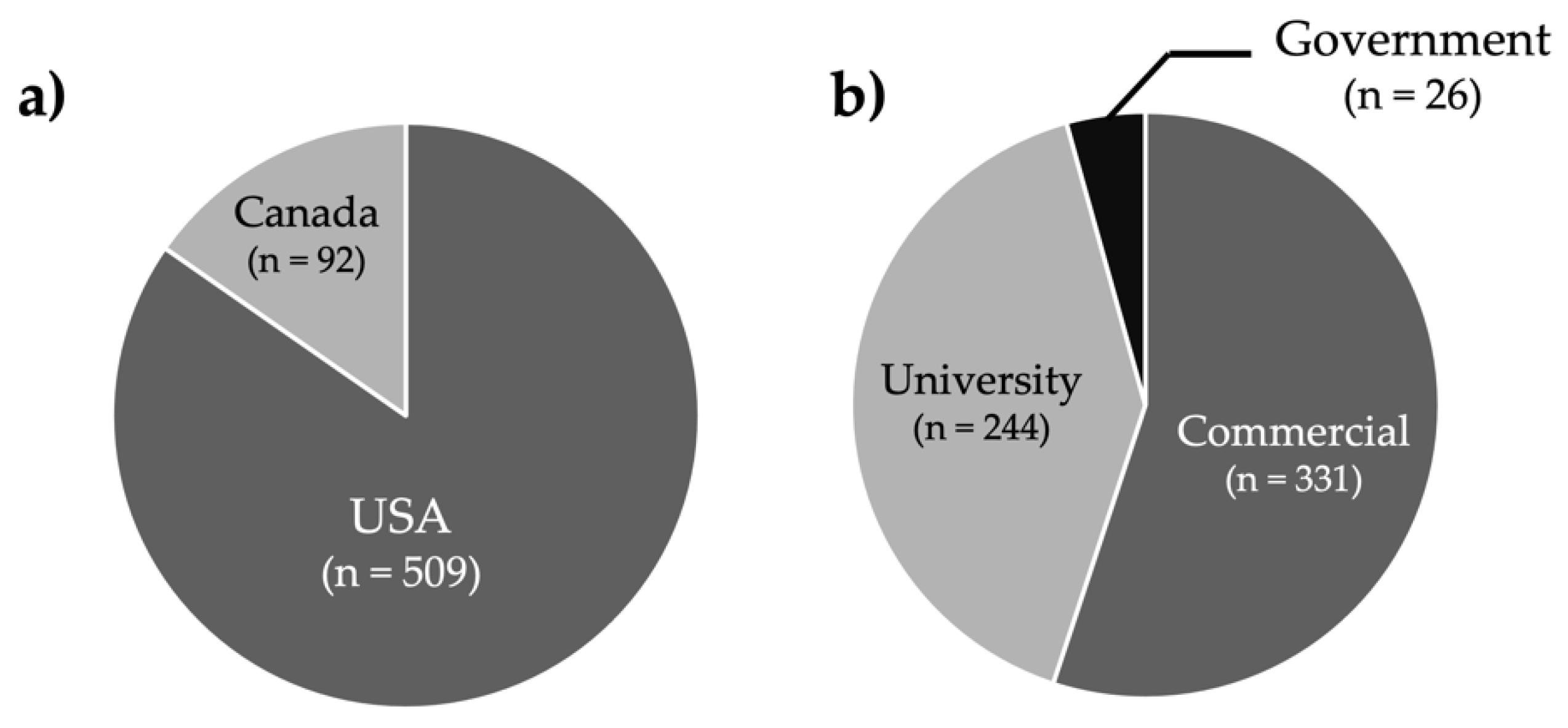Ijerph 19 07676 g001