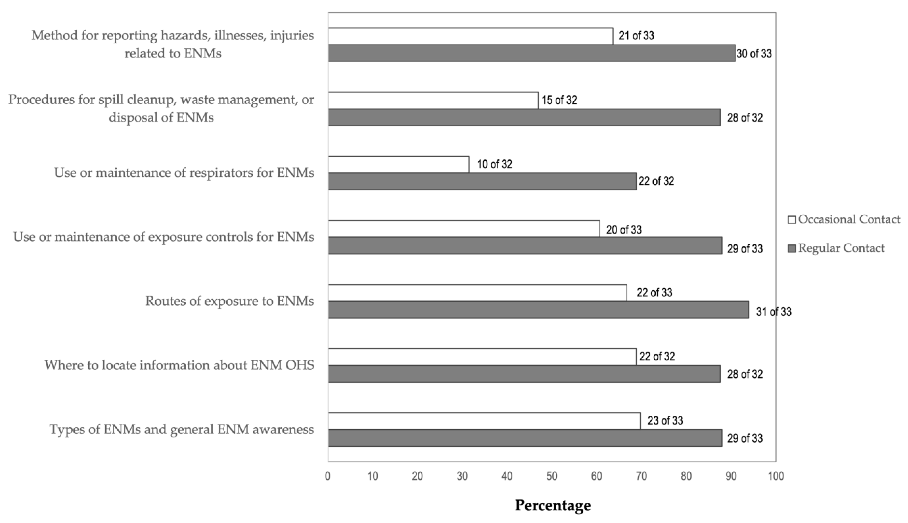 Ijerph 19 07676 g003