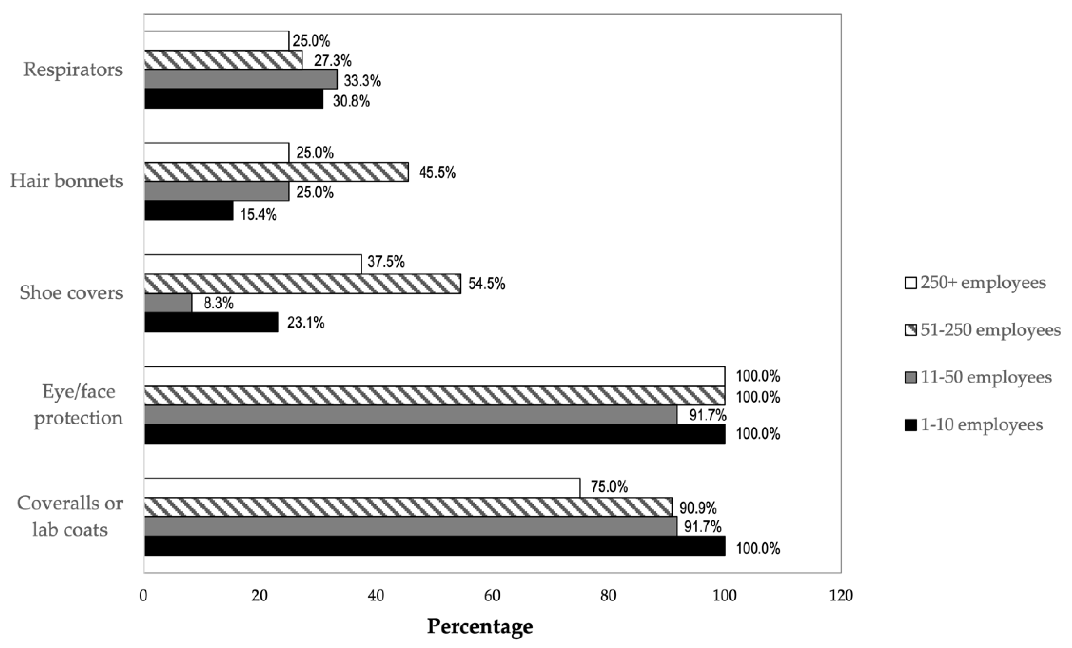 Ijerph 19 07676 g004
