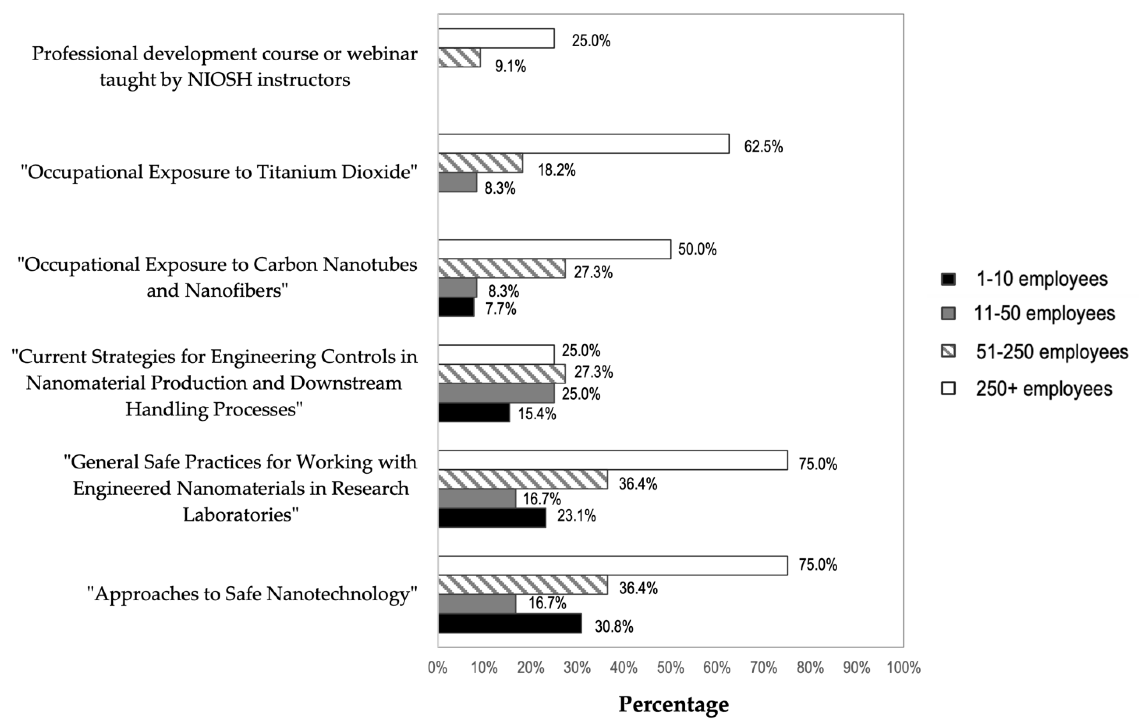 Ijerph 19 07676 g005
