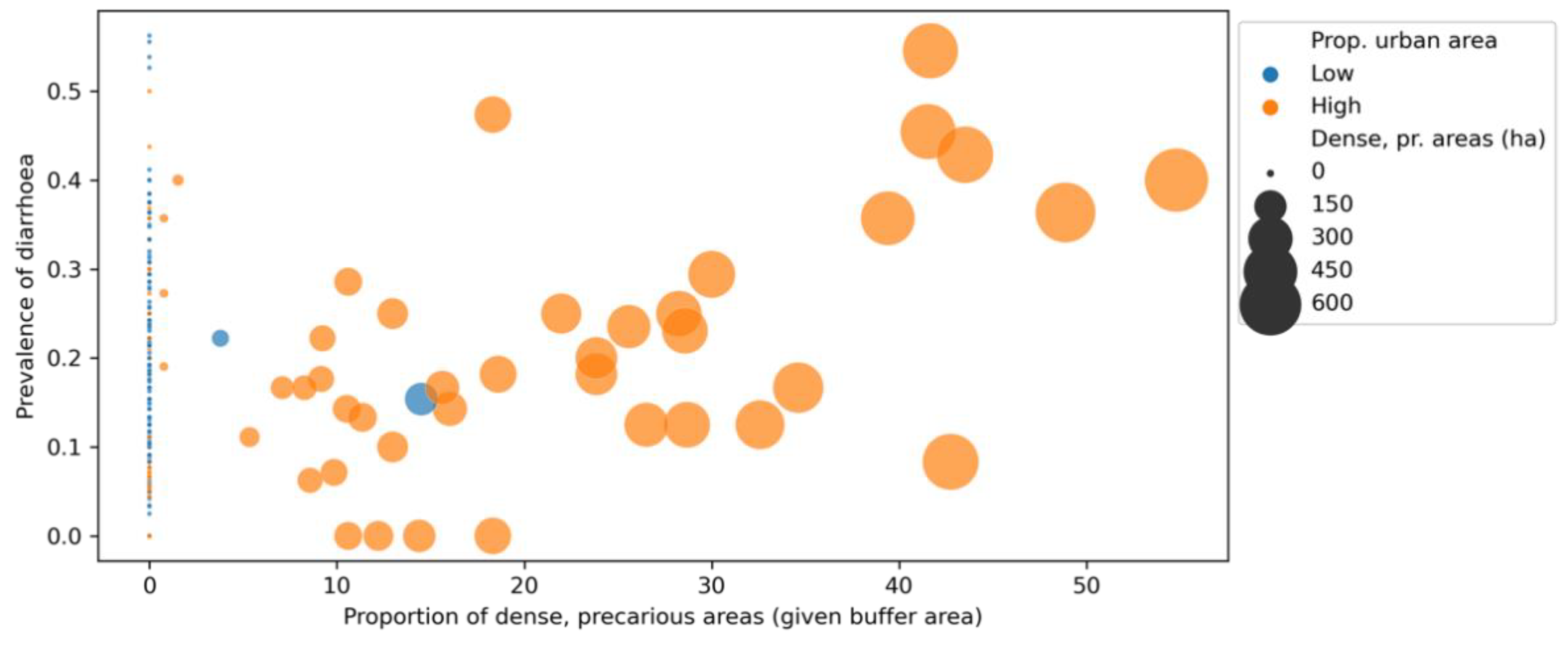 Ijerph 19 07677 g005