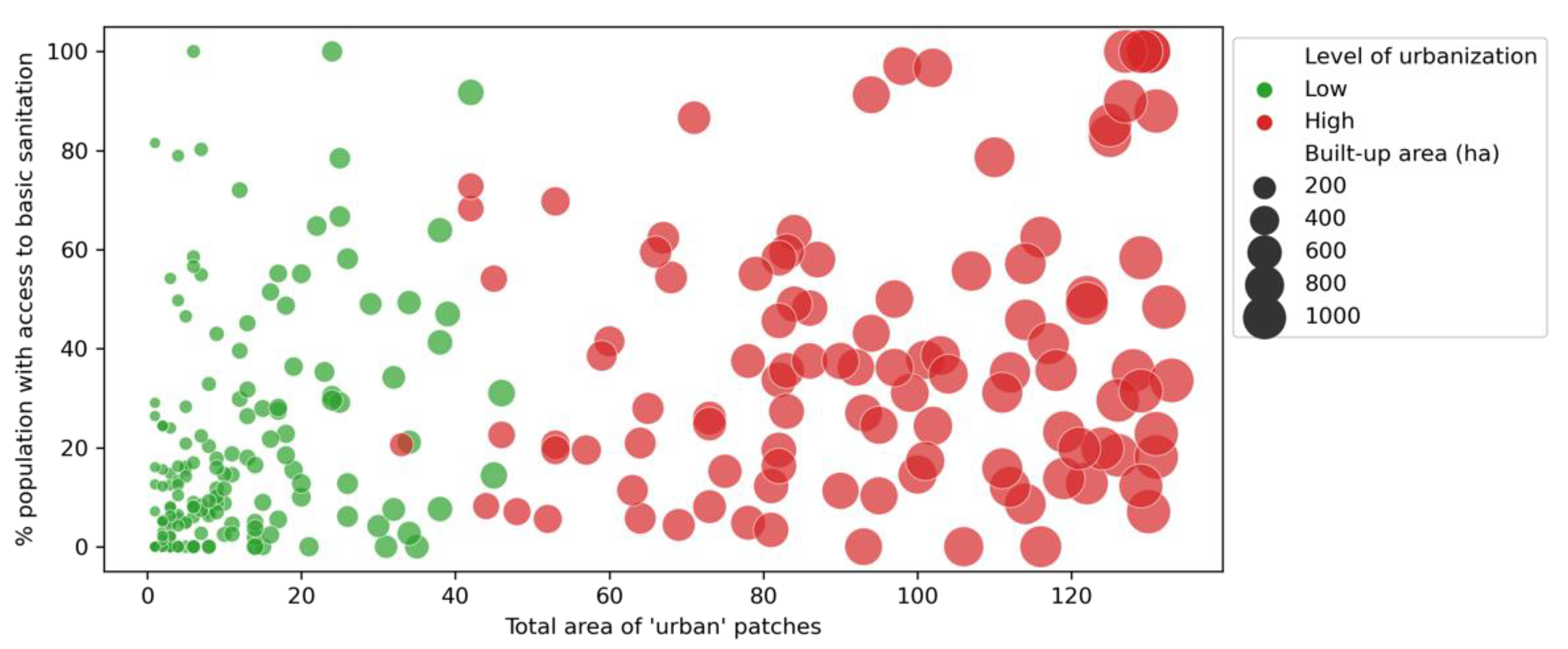 Ijerph 19 07677 g007
