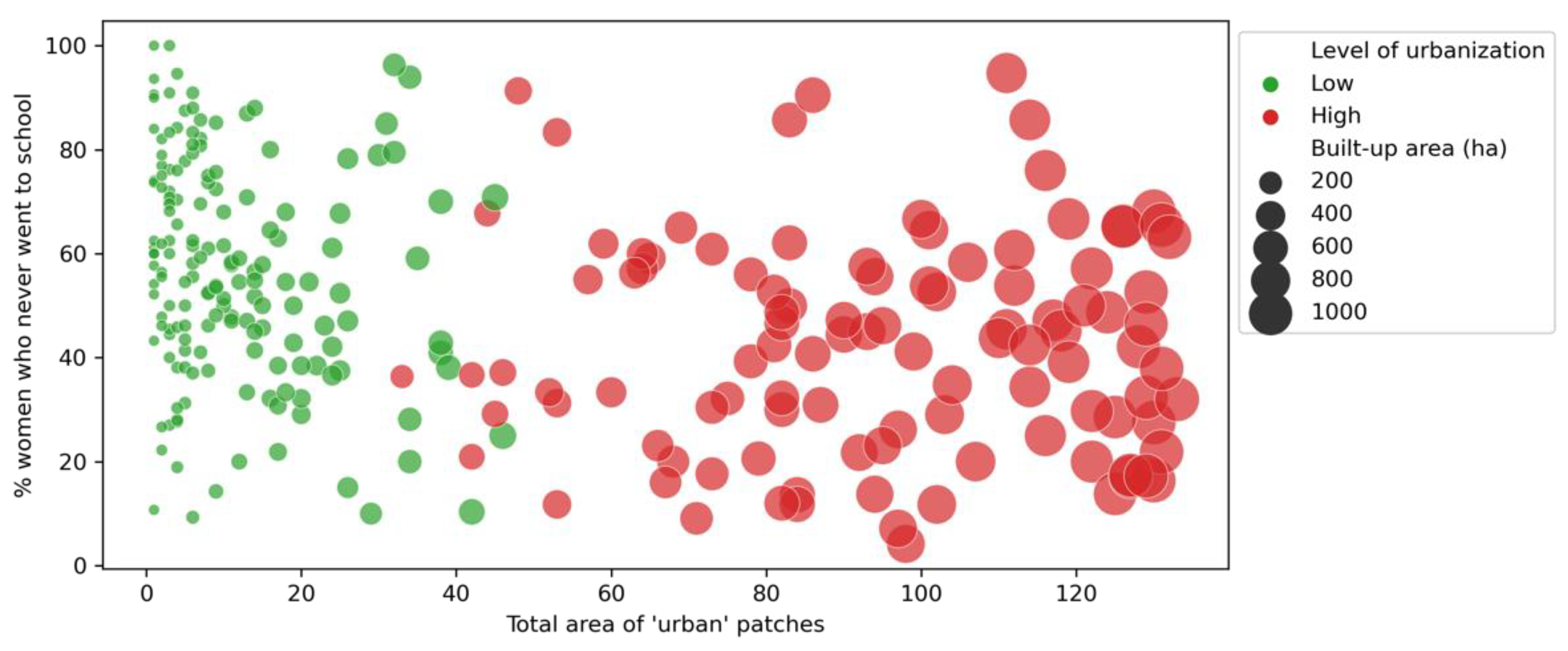 Ijerph 19 07677 g008