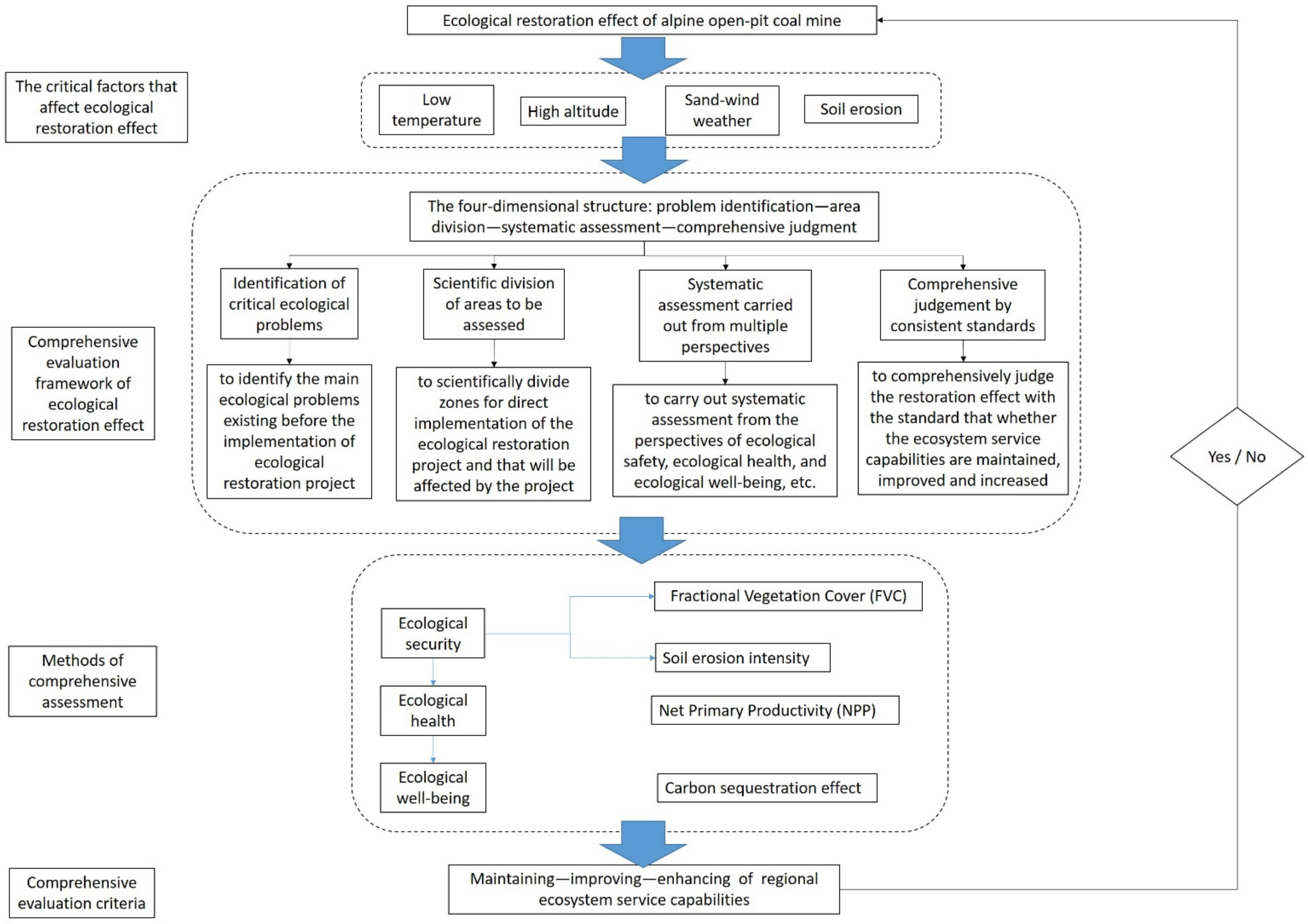 Ijerph 19 07682 g003