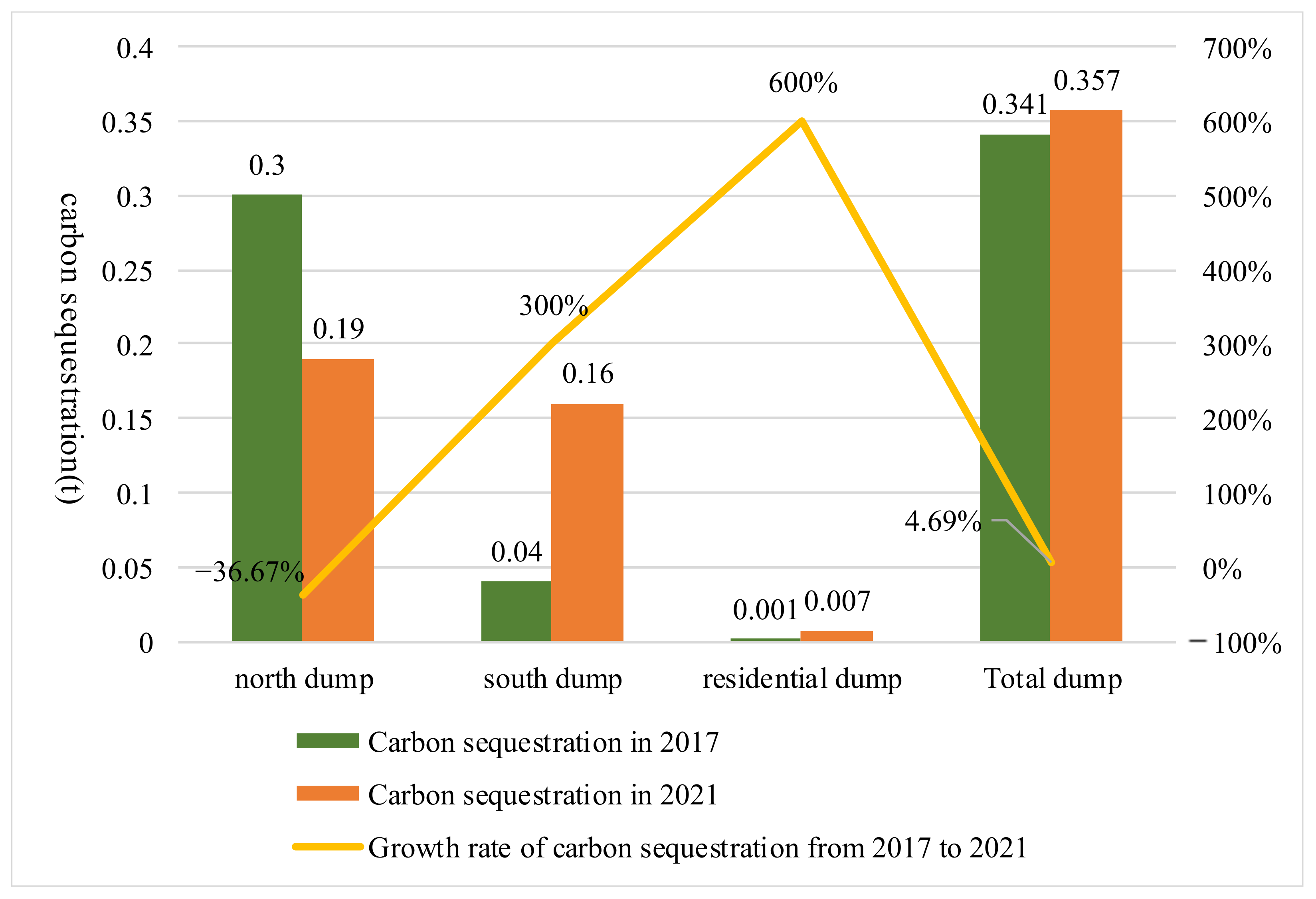 Ijerph 19 07682 g005