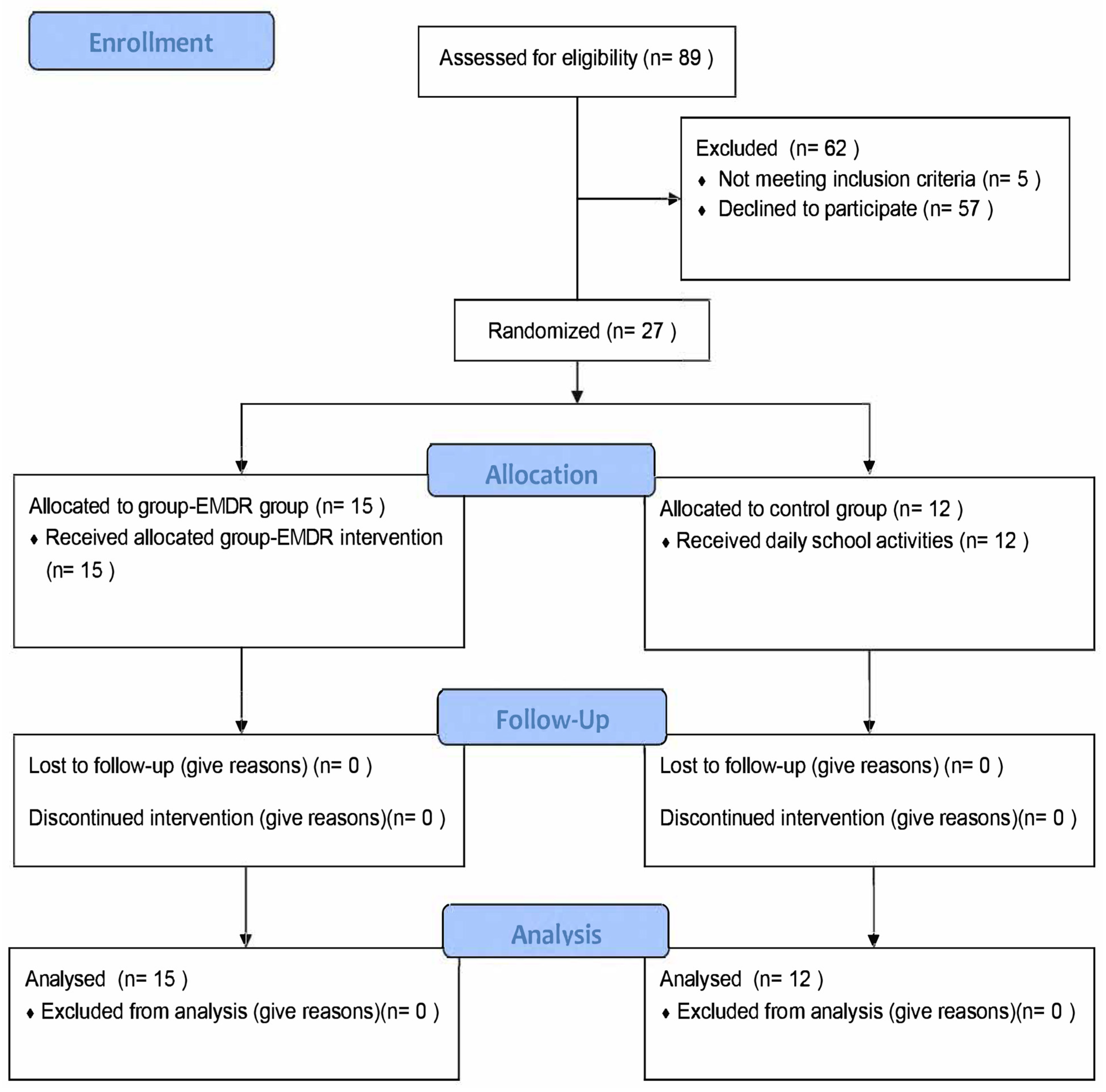 Ijerph 19 07684 g001