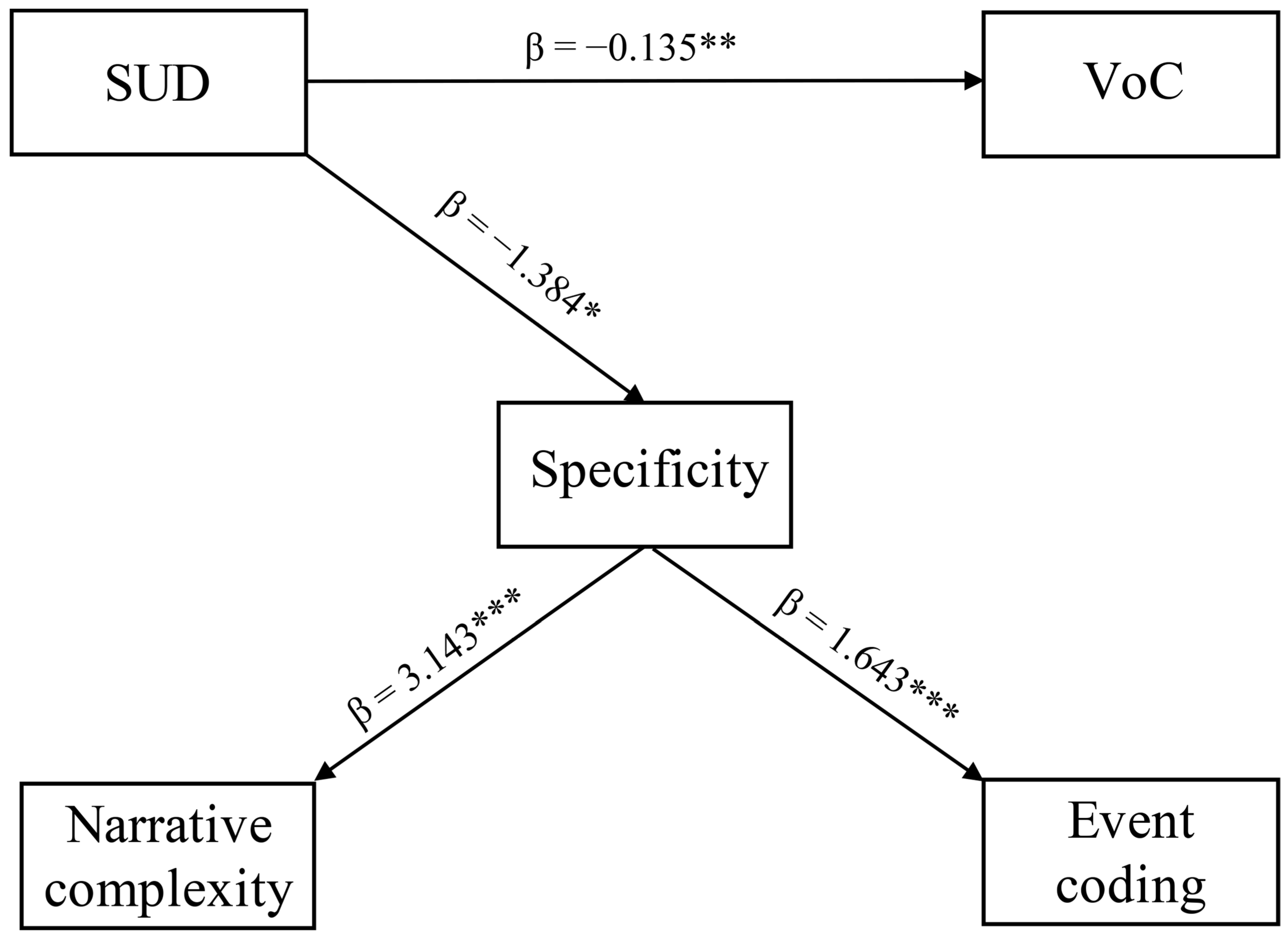 Ijerph 19 07684 g002