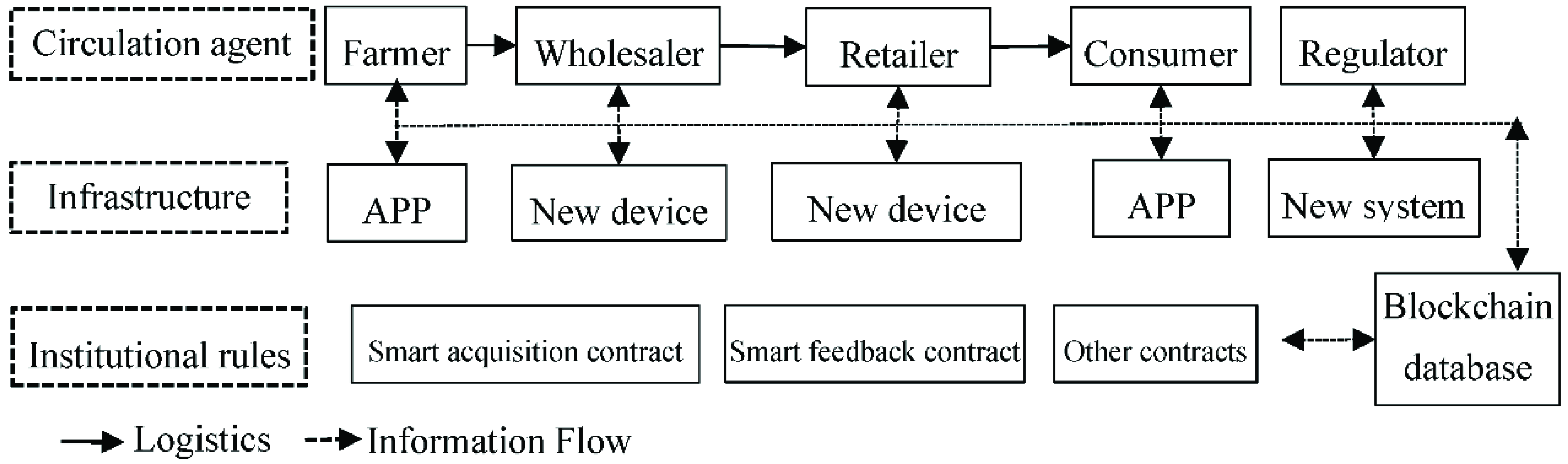 Ijerph 19 07686 g001