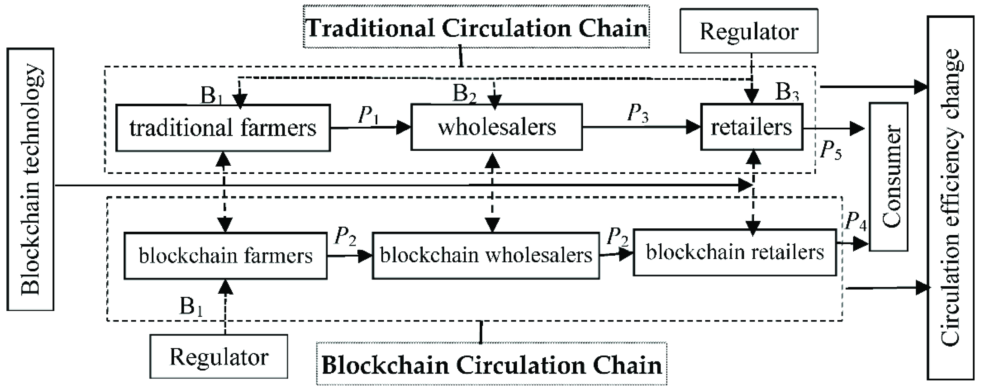 Ijerph 19 07686 g002