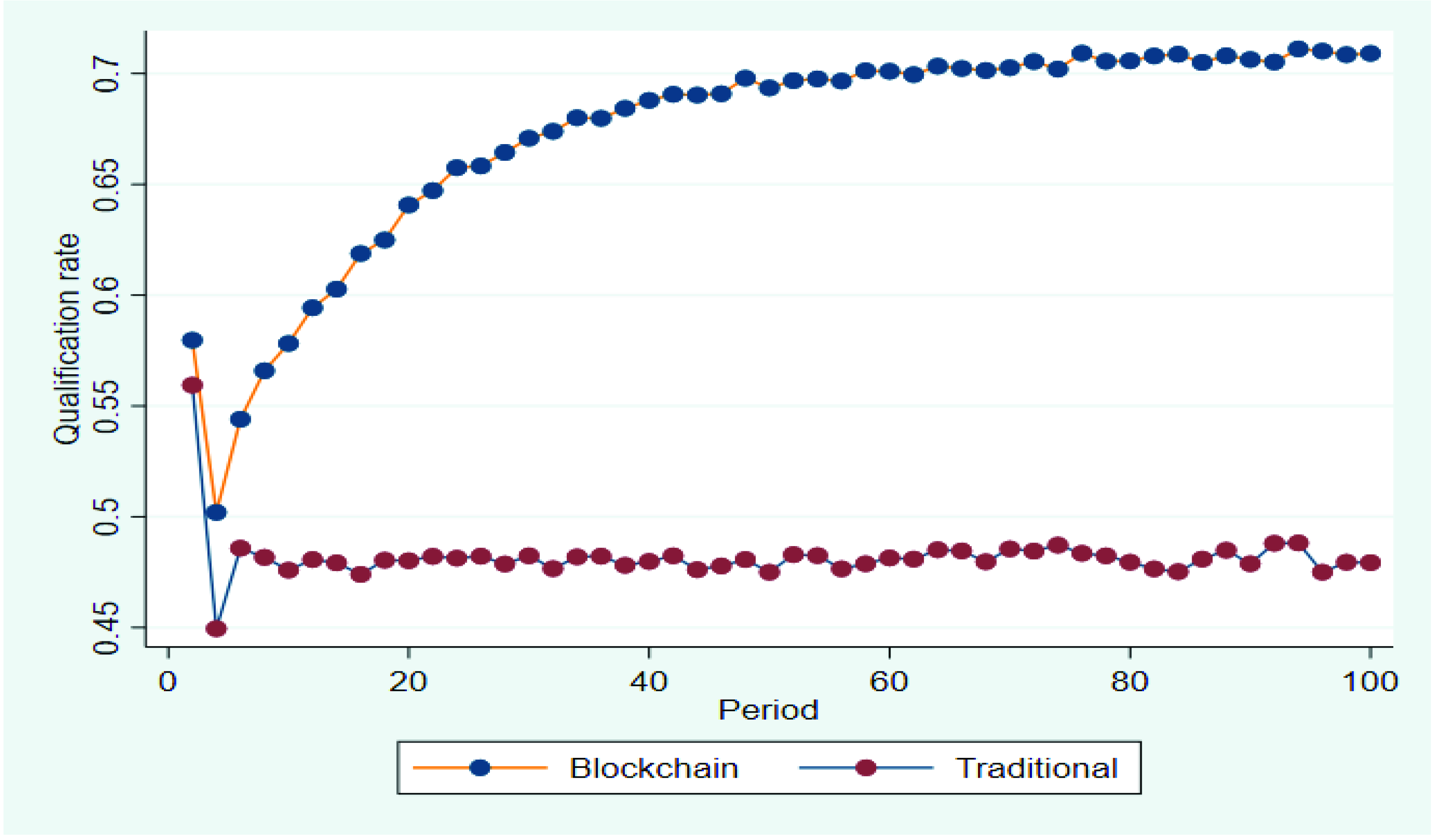 Ijerph 19 07686 g003