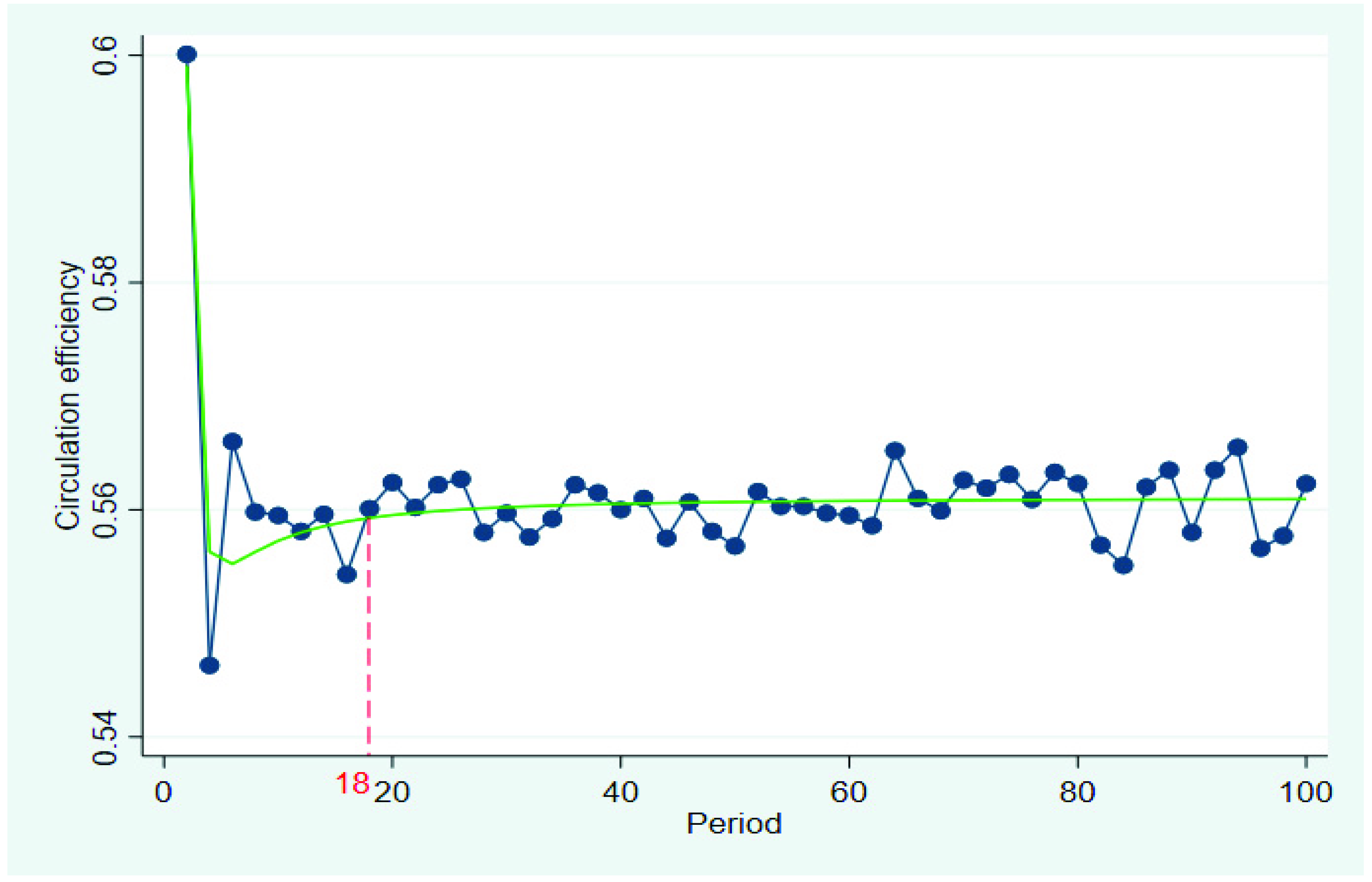 Ijerph 19 07686 g004