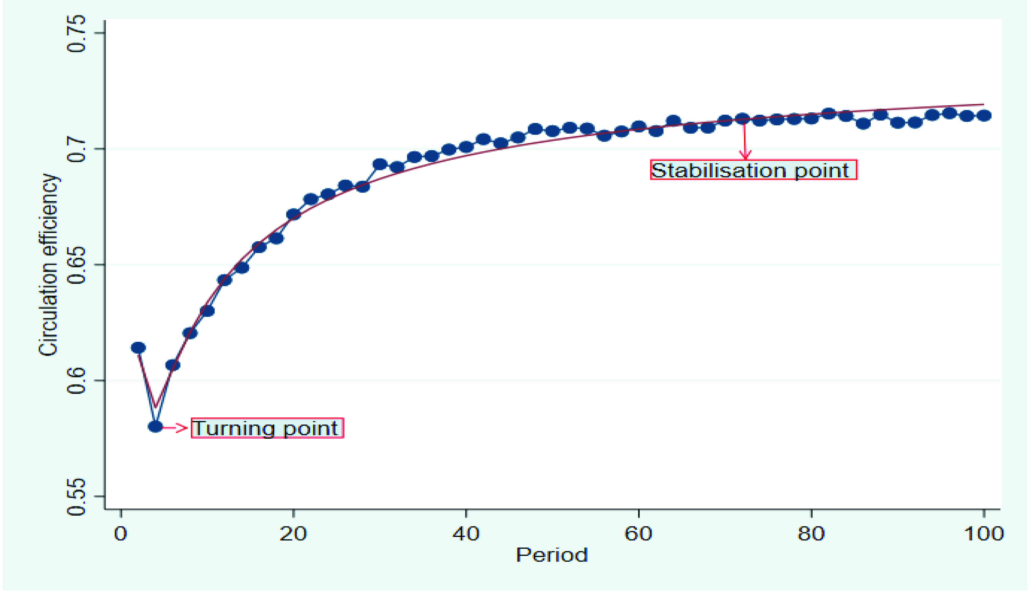 Ijerph 19 07686 g005