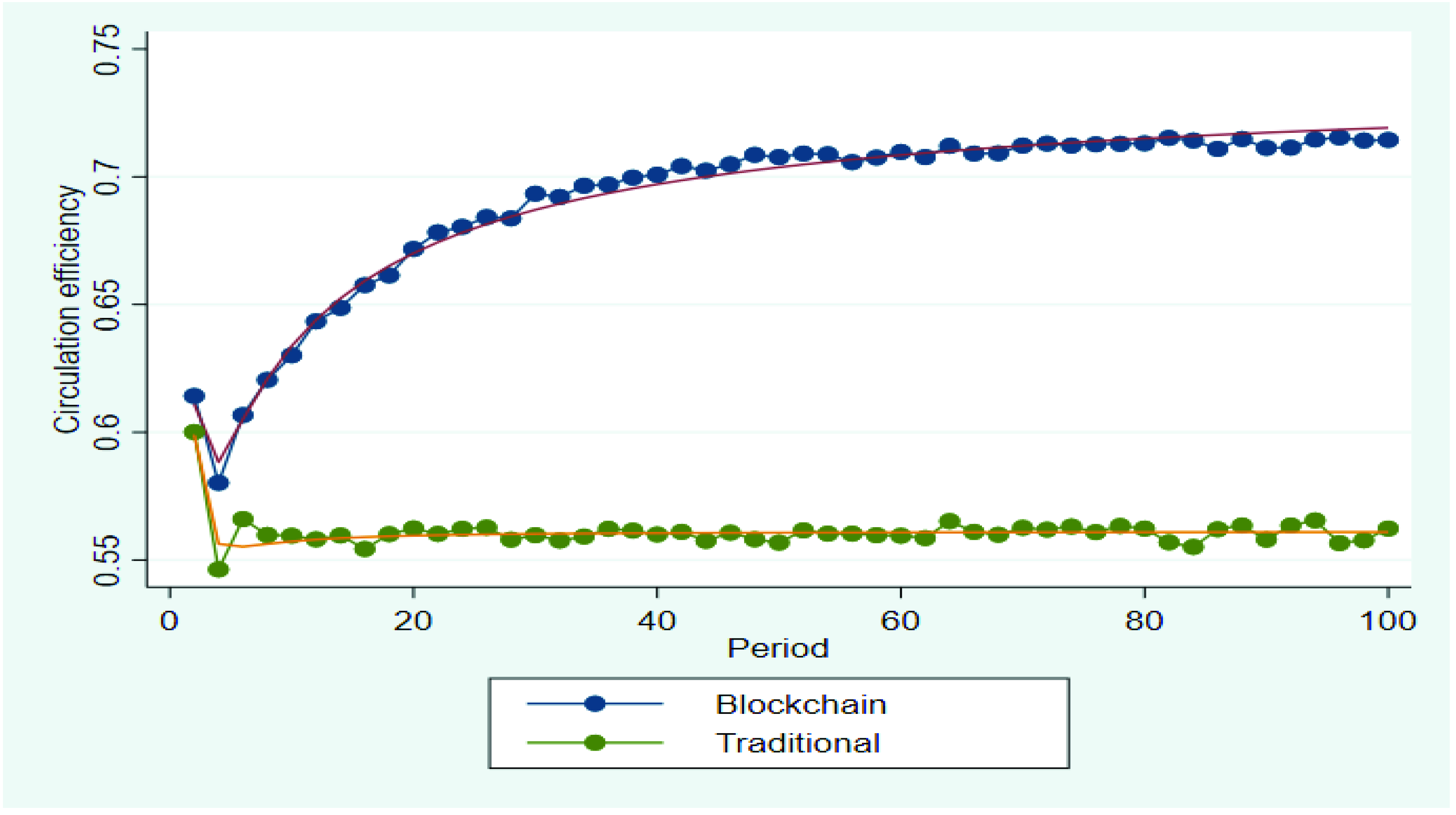 Ijerph 19 07686 g006