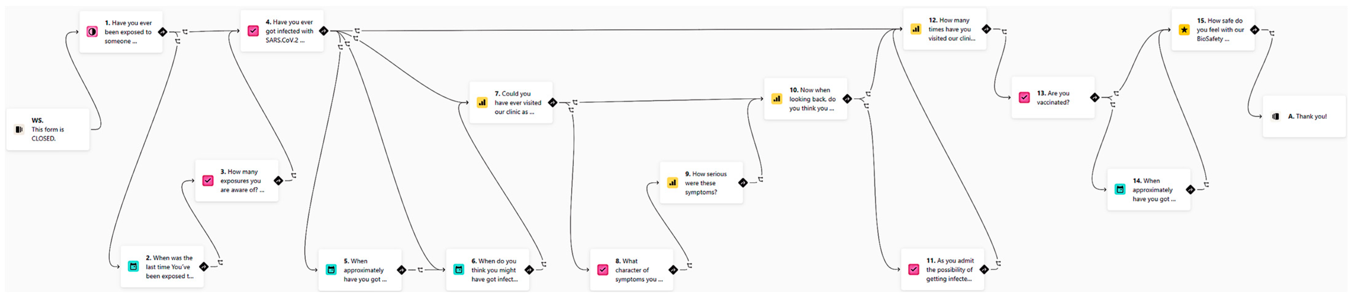 Ijerph 19 07693 g001