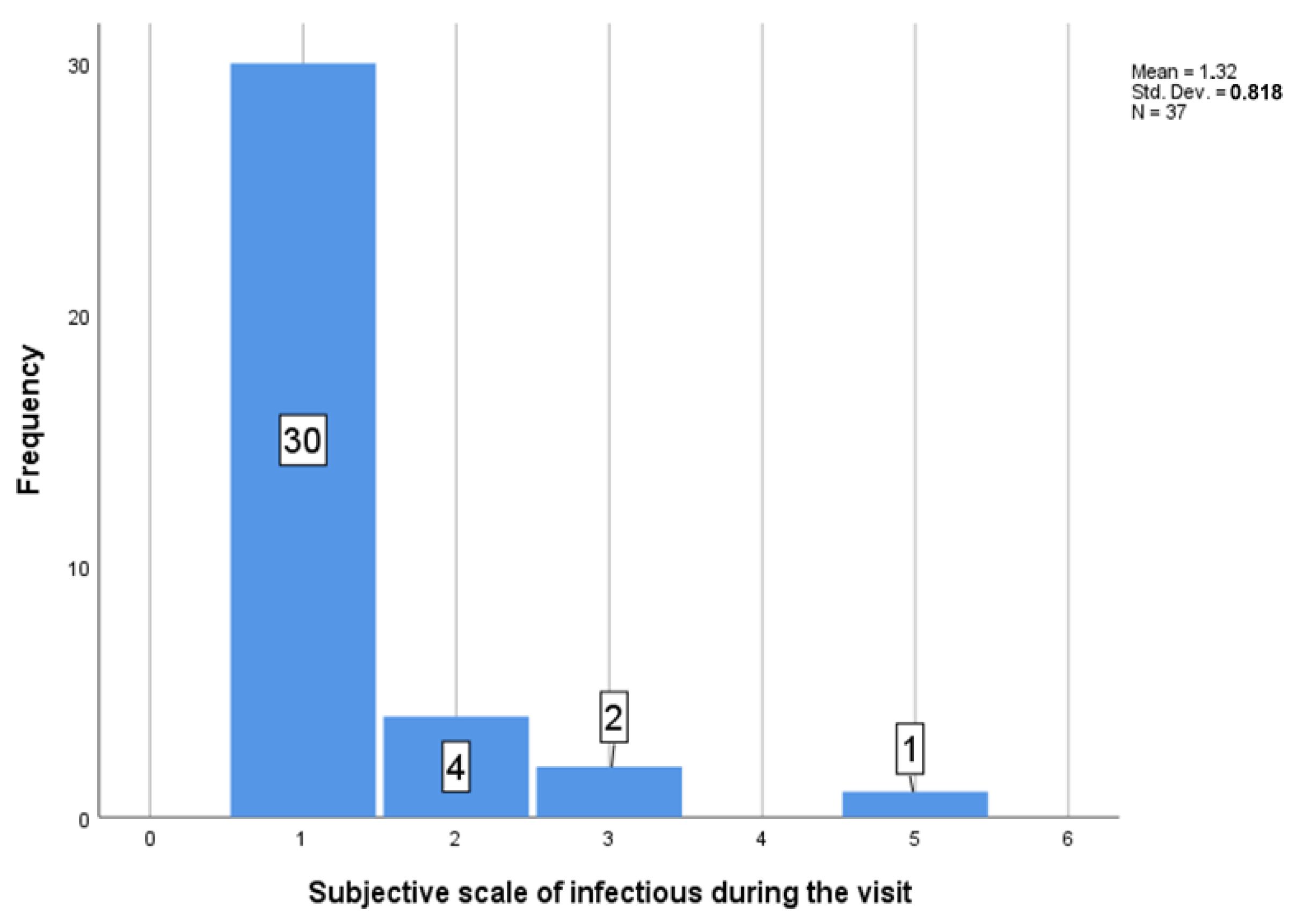 Ijerph 19 07693 g008