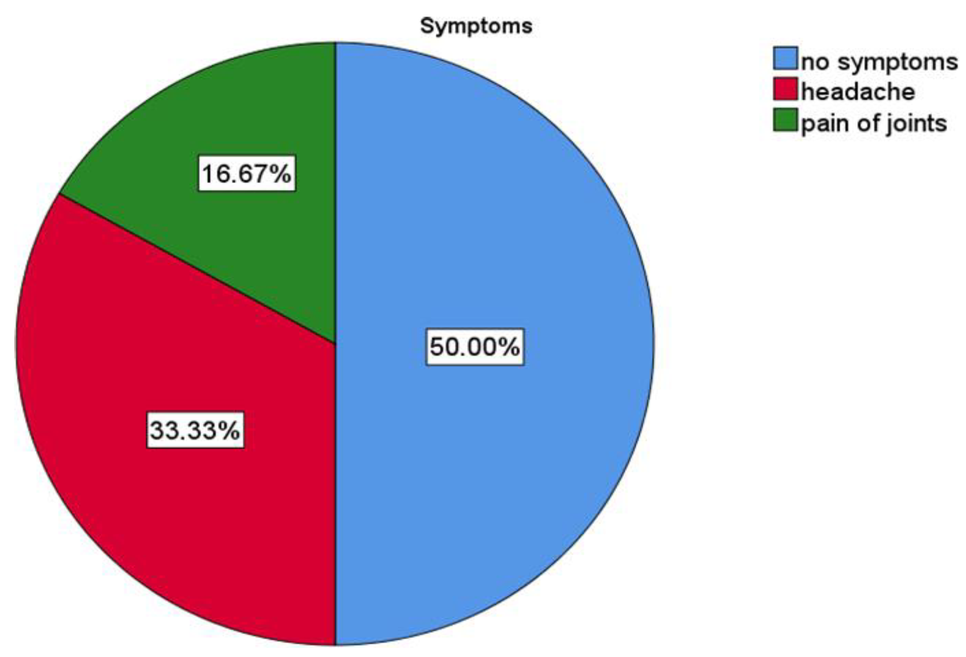 Ijerph 19 07693 g009