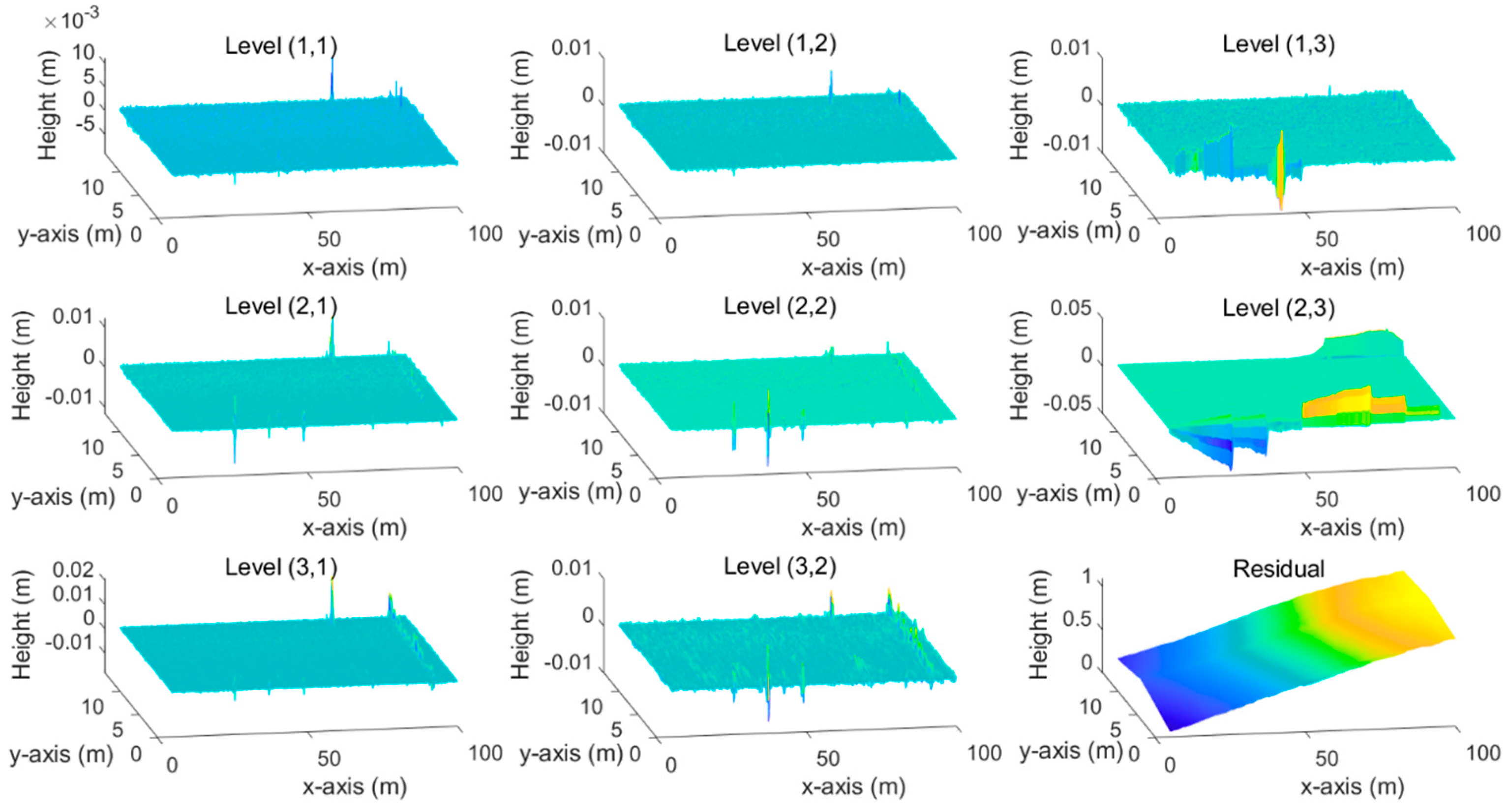 Ijerph 19 07699 g005