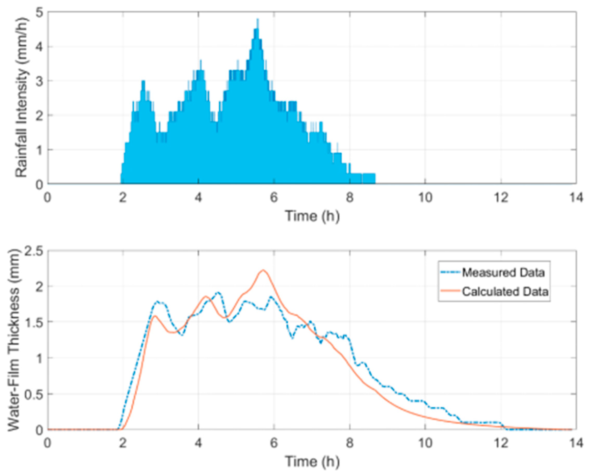 Ijerph 19 07699 g011