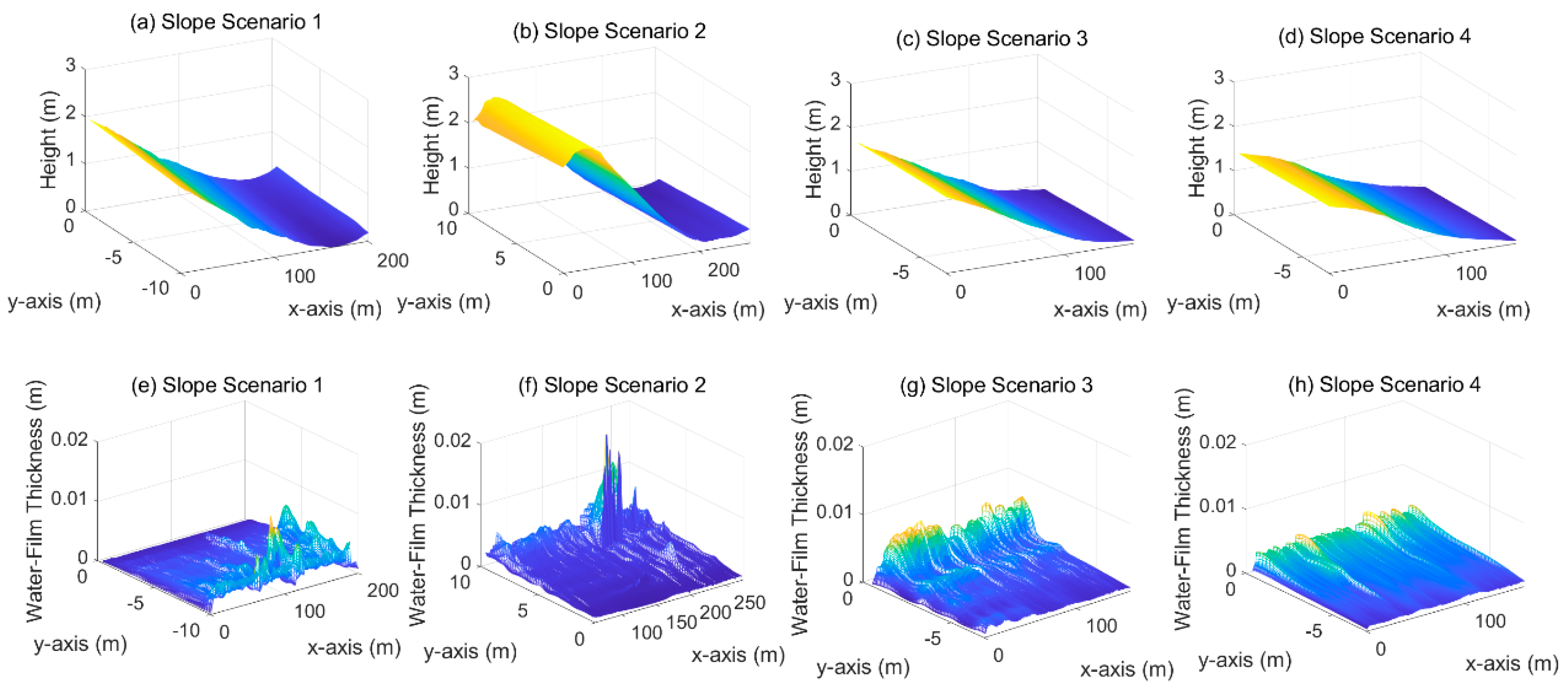 Ijerph 19 07699 g013