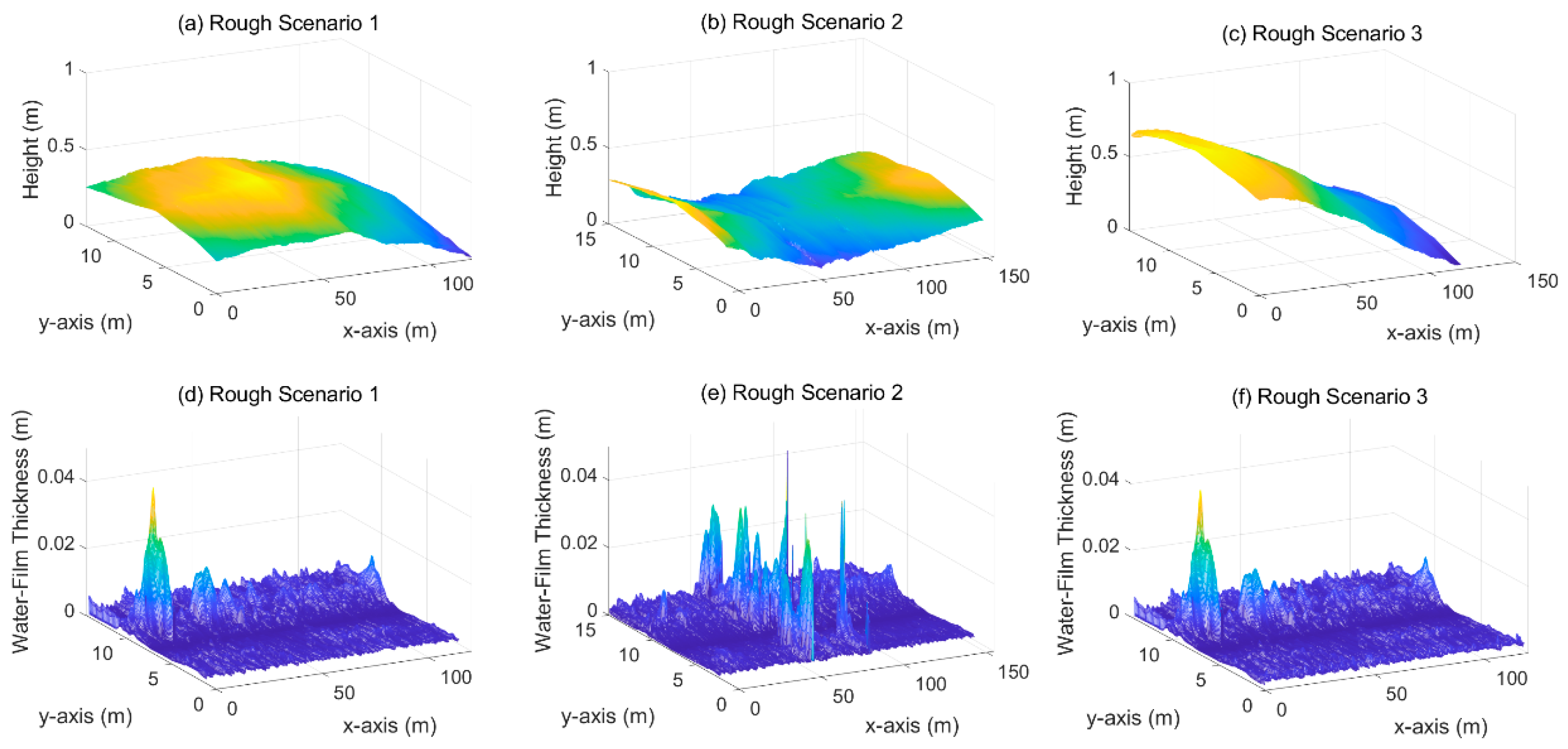 Ijerph 19 07699 g015