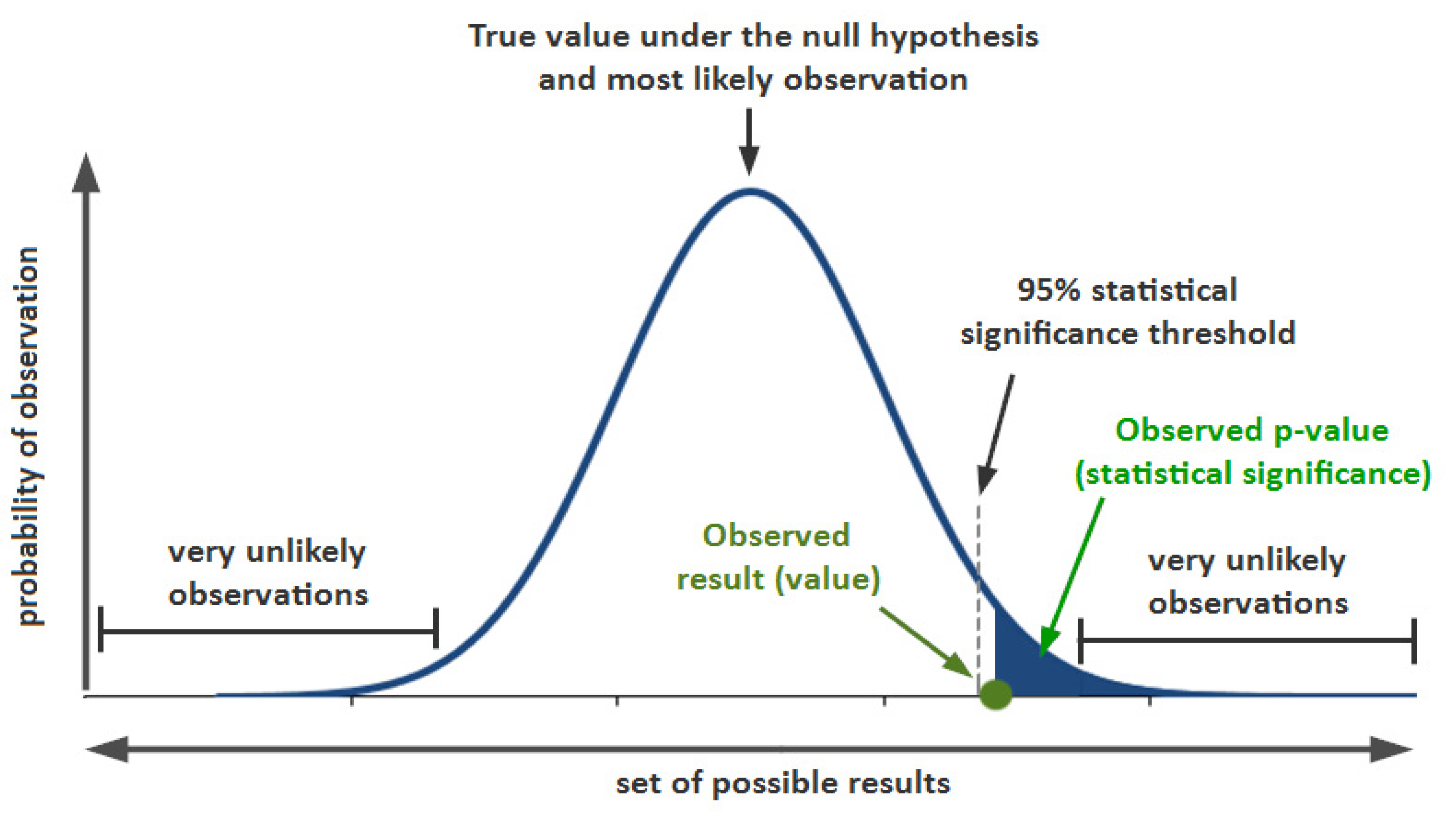 Ijerph 19 07704 g007