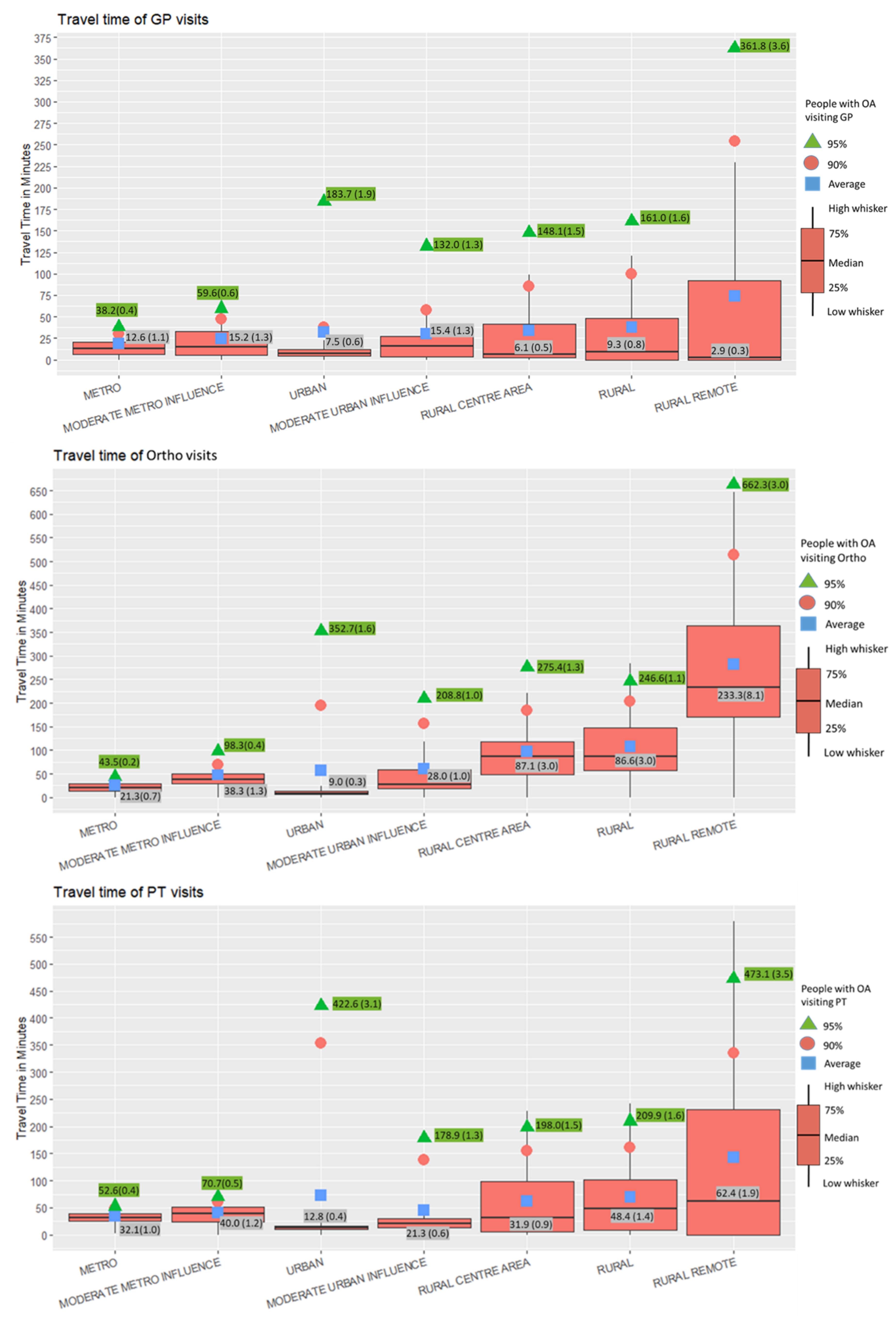 Ijerph 19 07706 g002