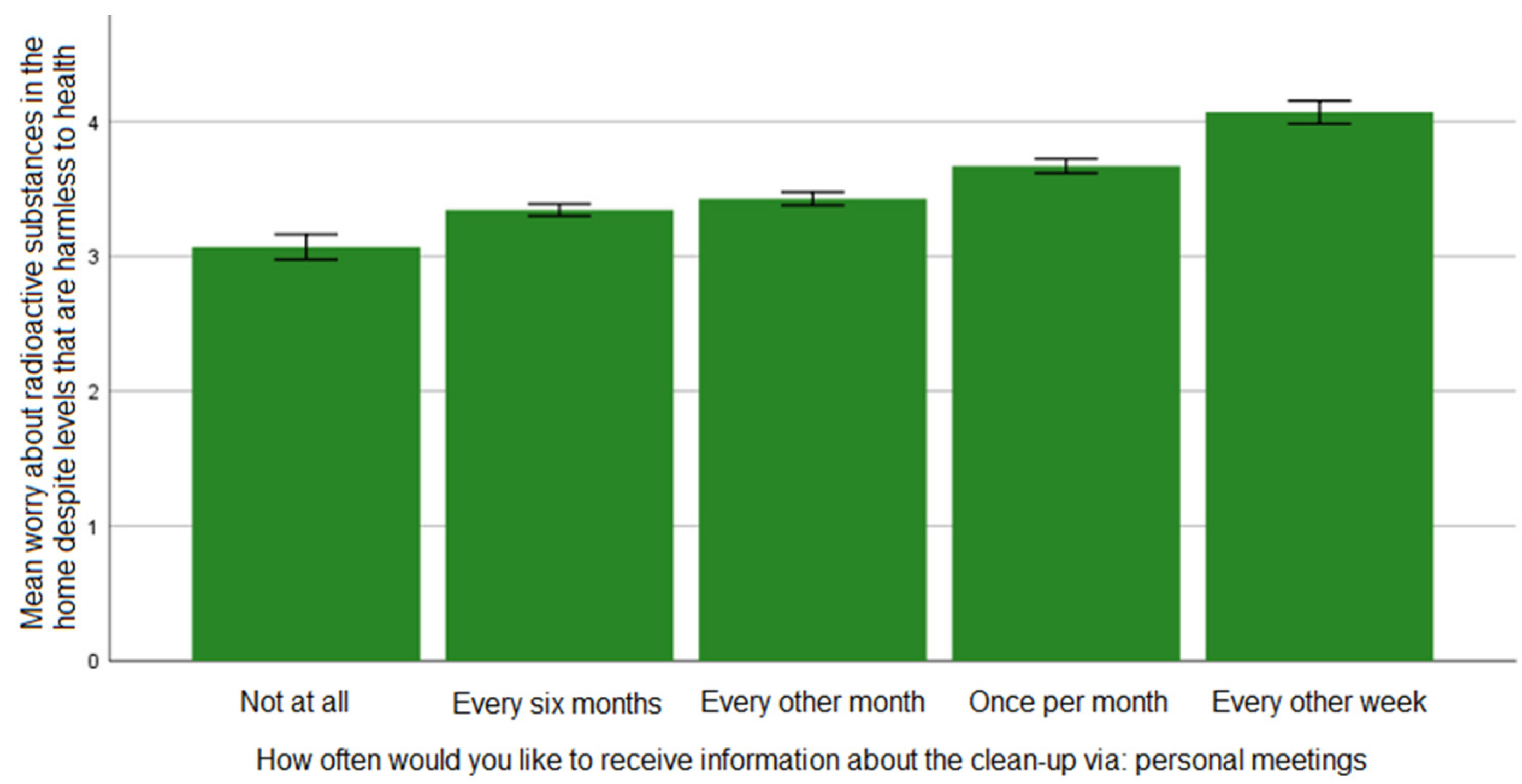Ijerph 19 07709 g001