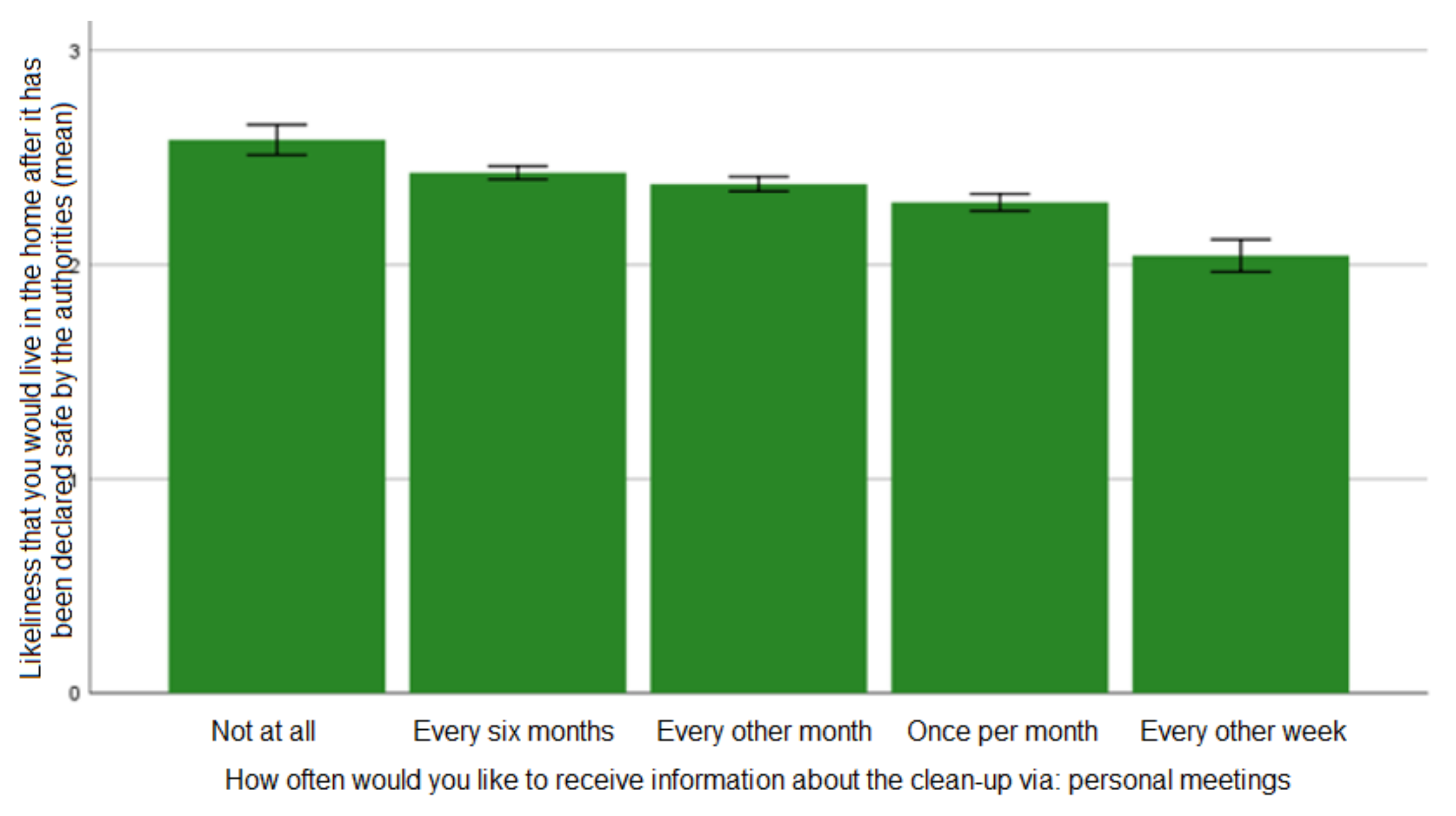 Ijerph 19 07709 g003
