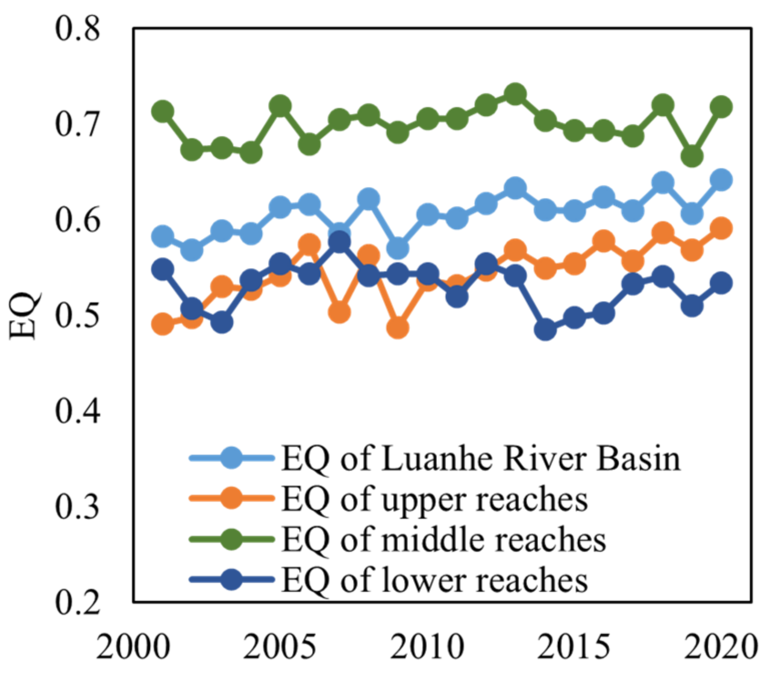 Ijerph 19 07719 g003