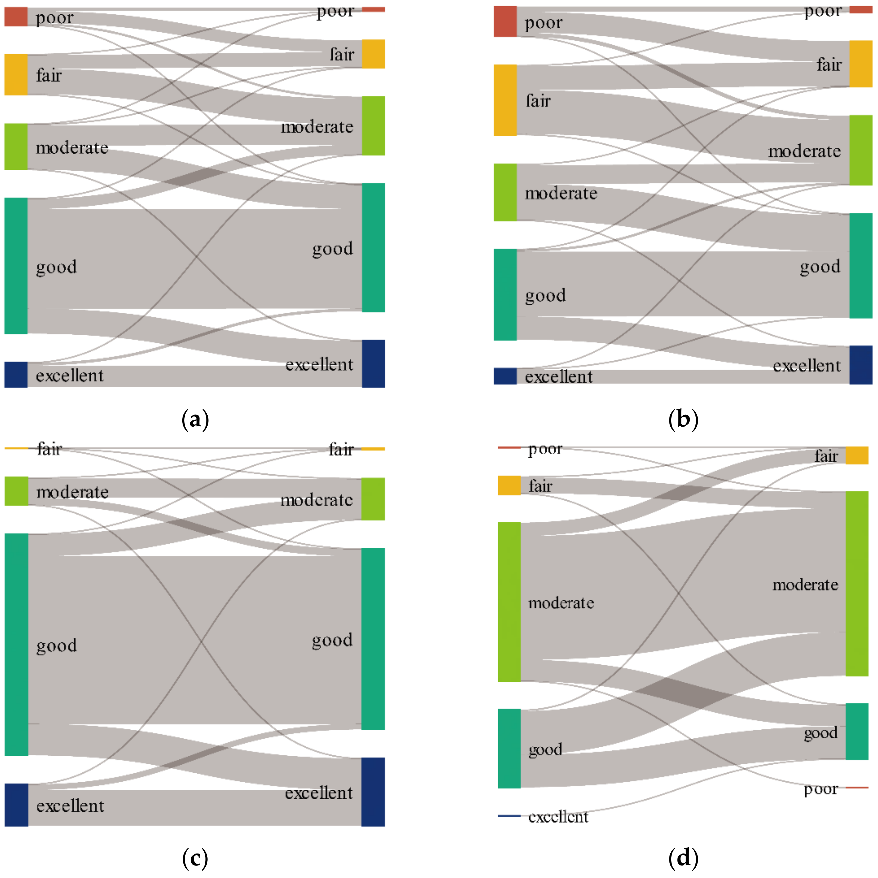 Ijerph 19 07719 g006