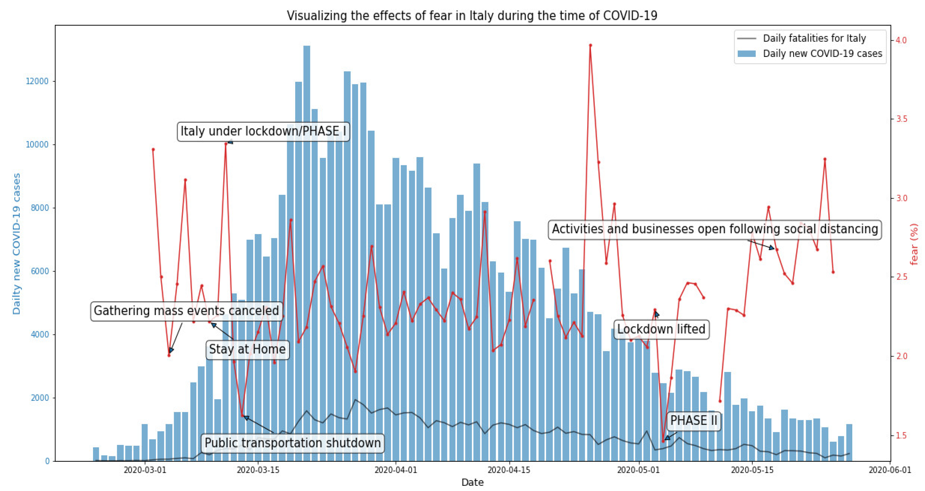 Ijerph 19 07720 g002