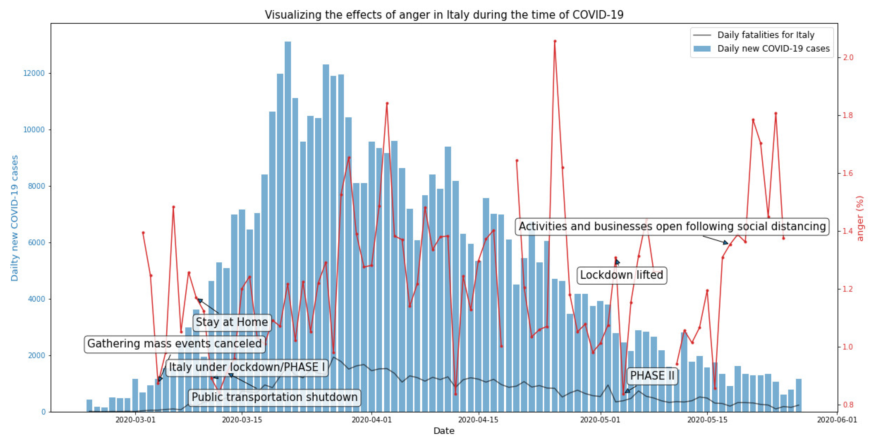 Ijerph 19 07720 g003