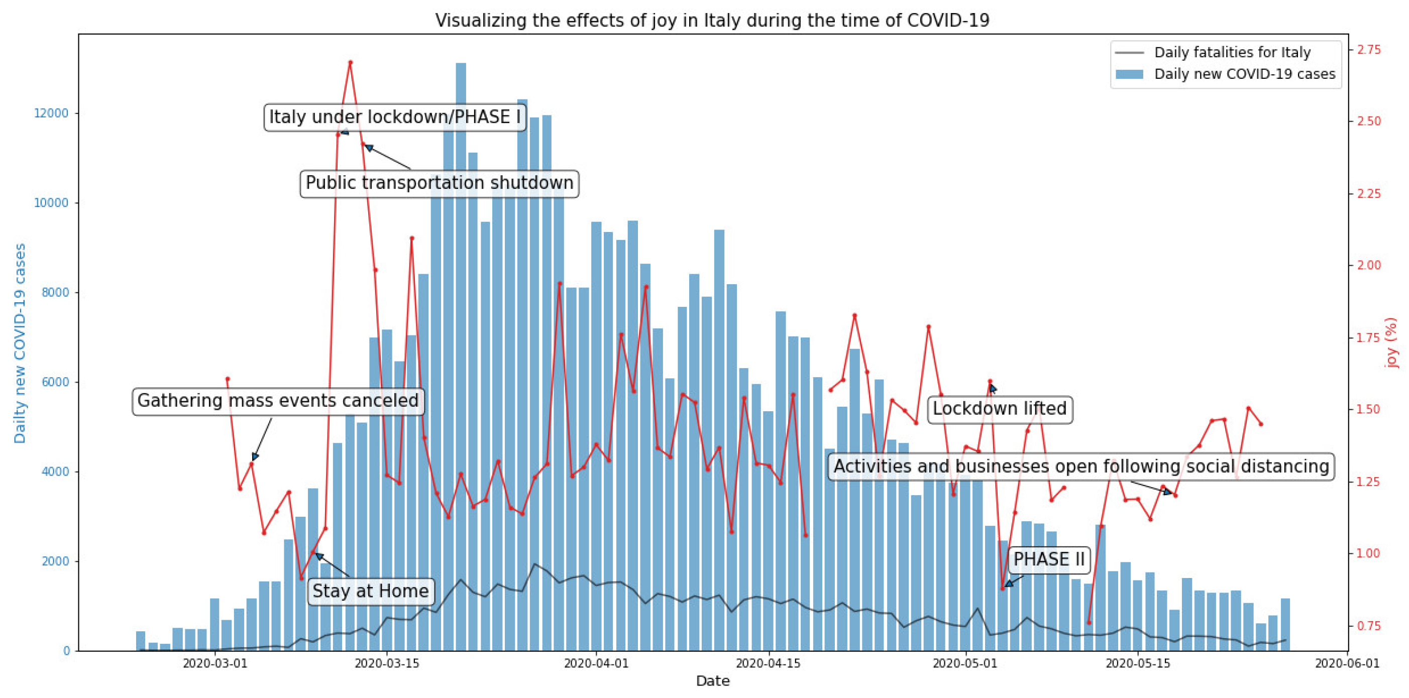 Ijerph 19 07720 g004
