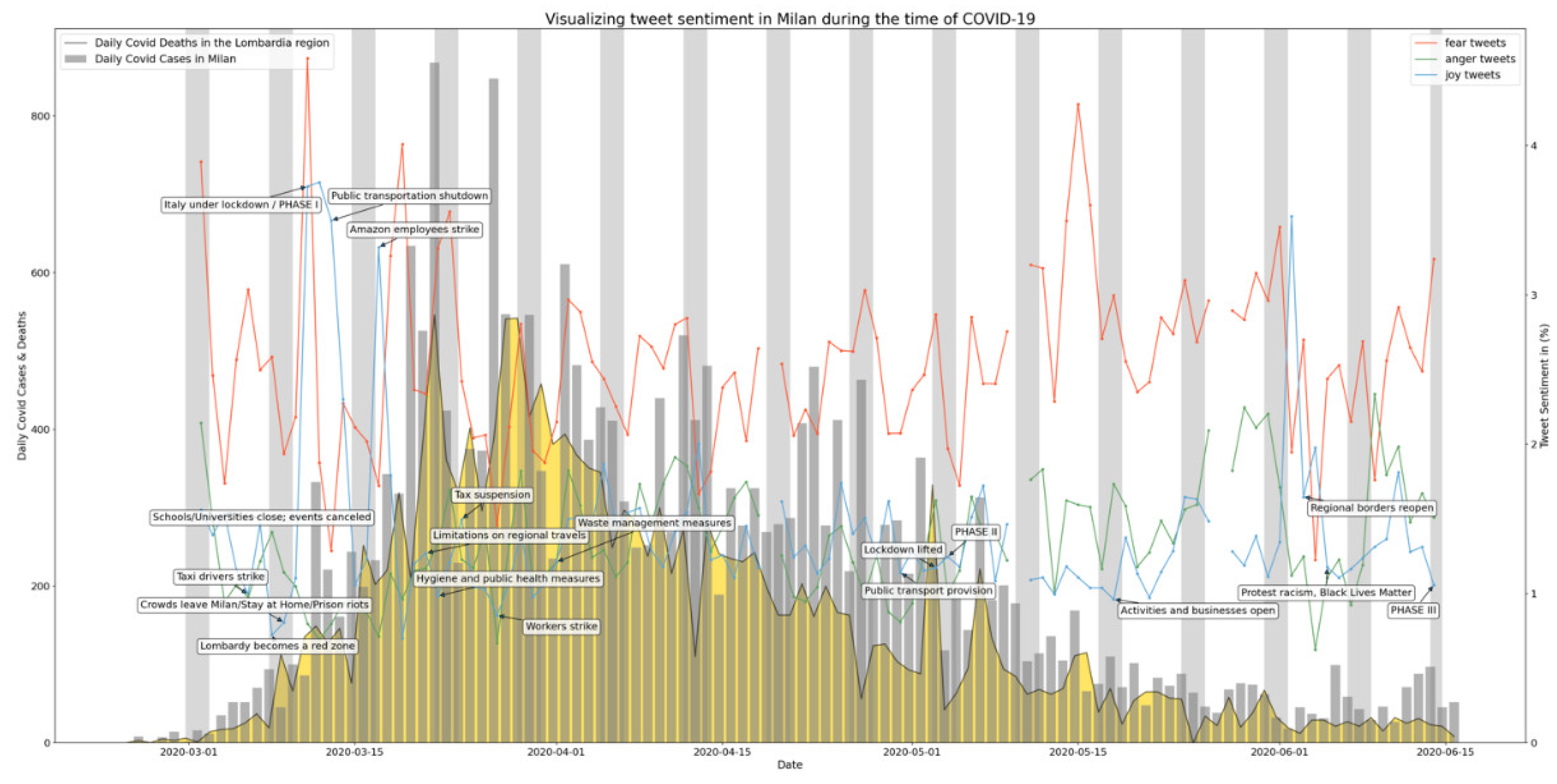 Ijerph 19 07720 g0a1